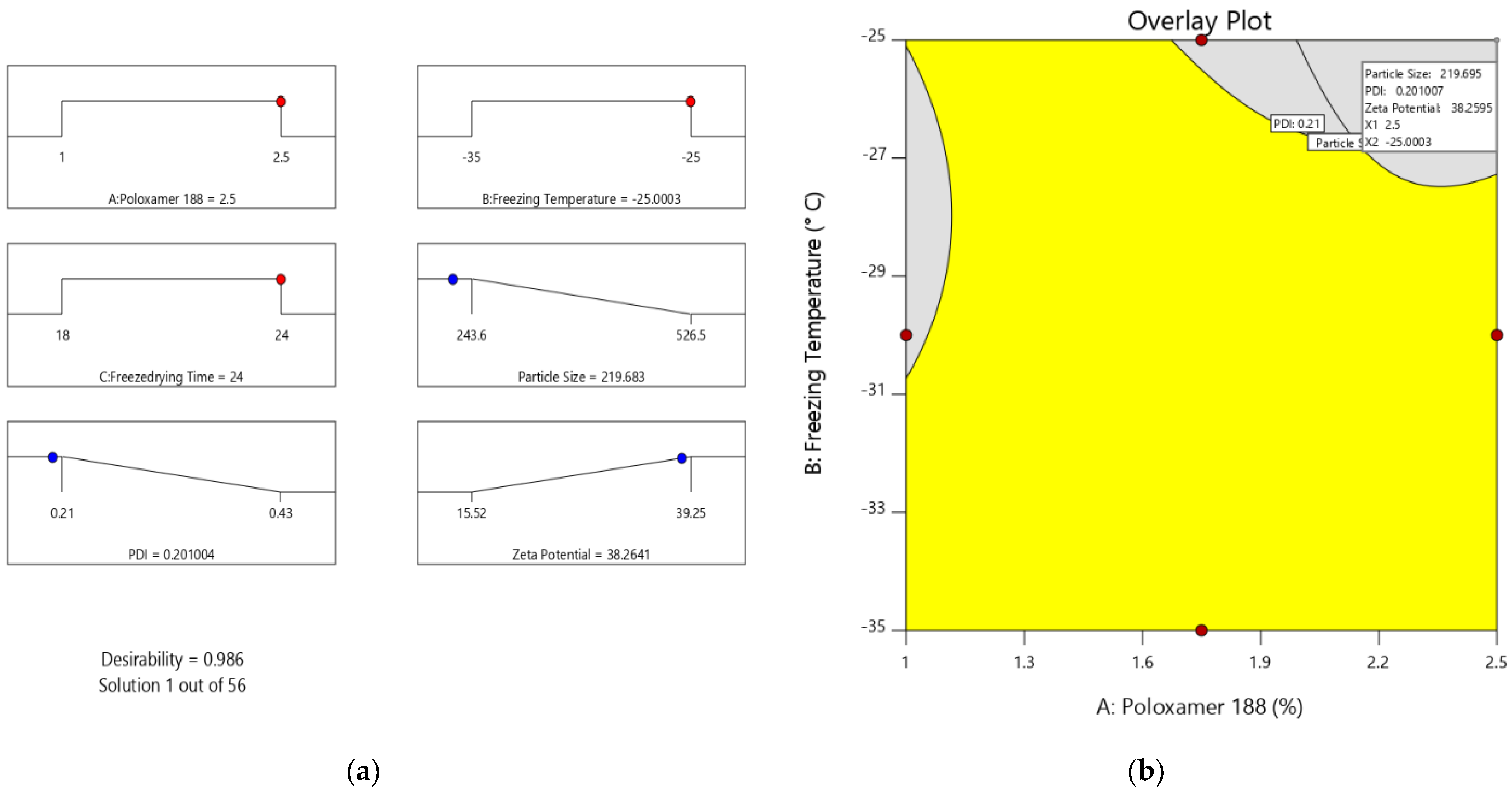 Pharmaceuticals 15 00311 g005