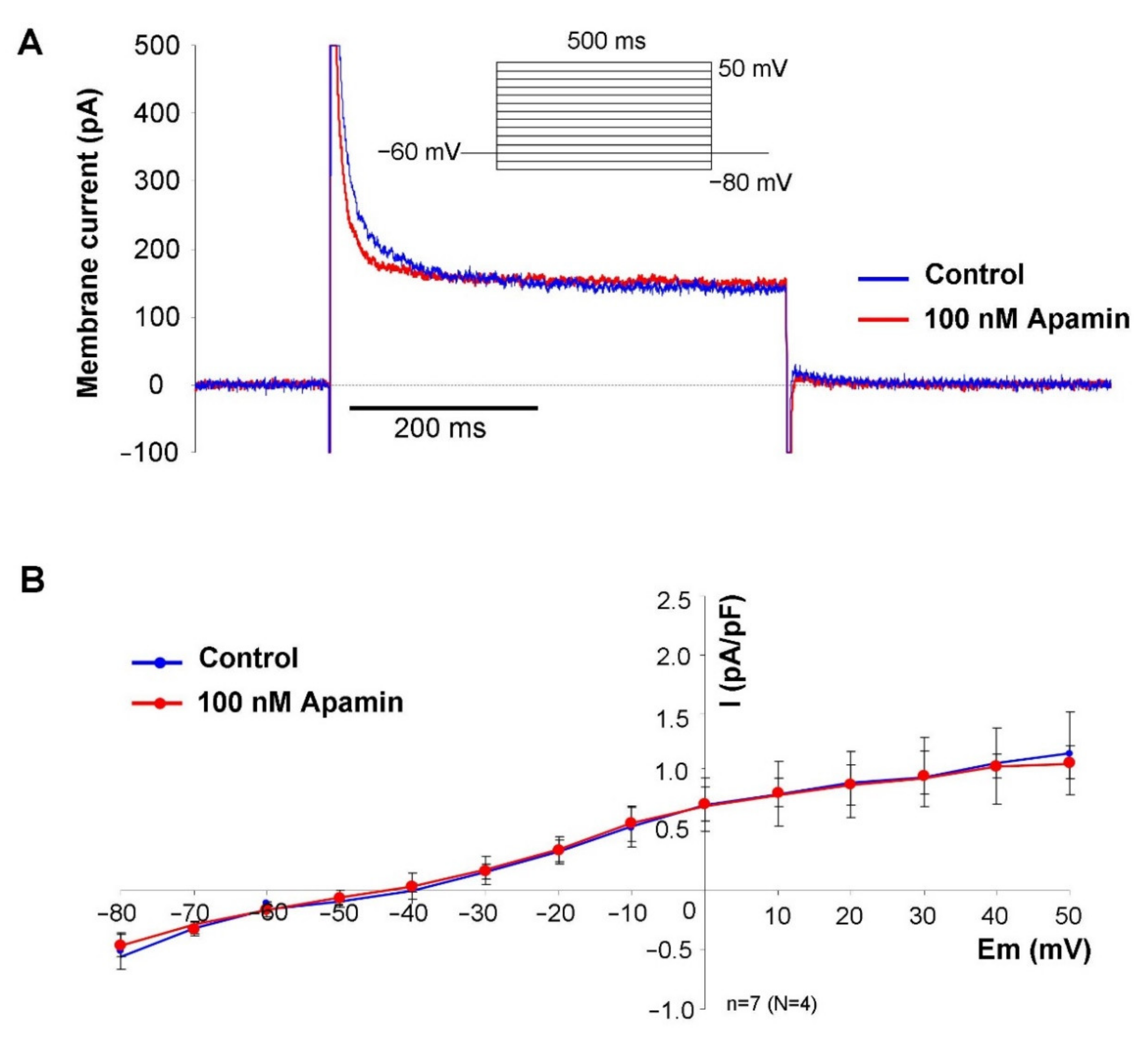 Pharmaceuticals 15 00313 g003 550