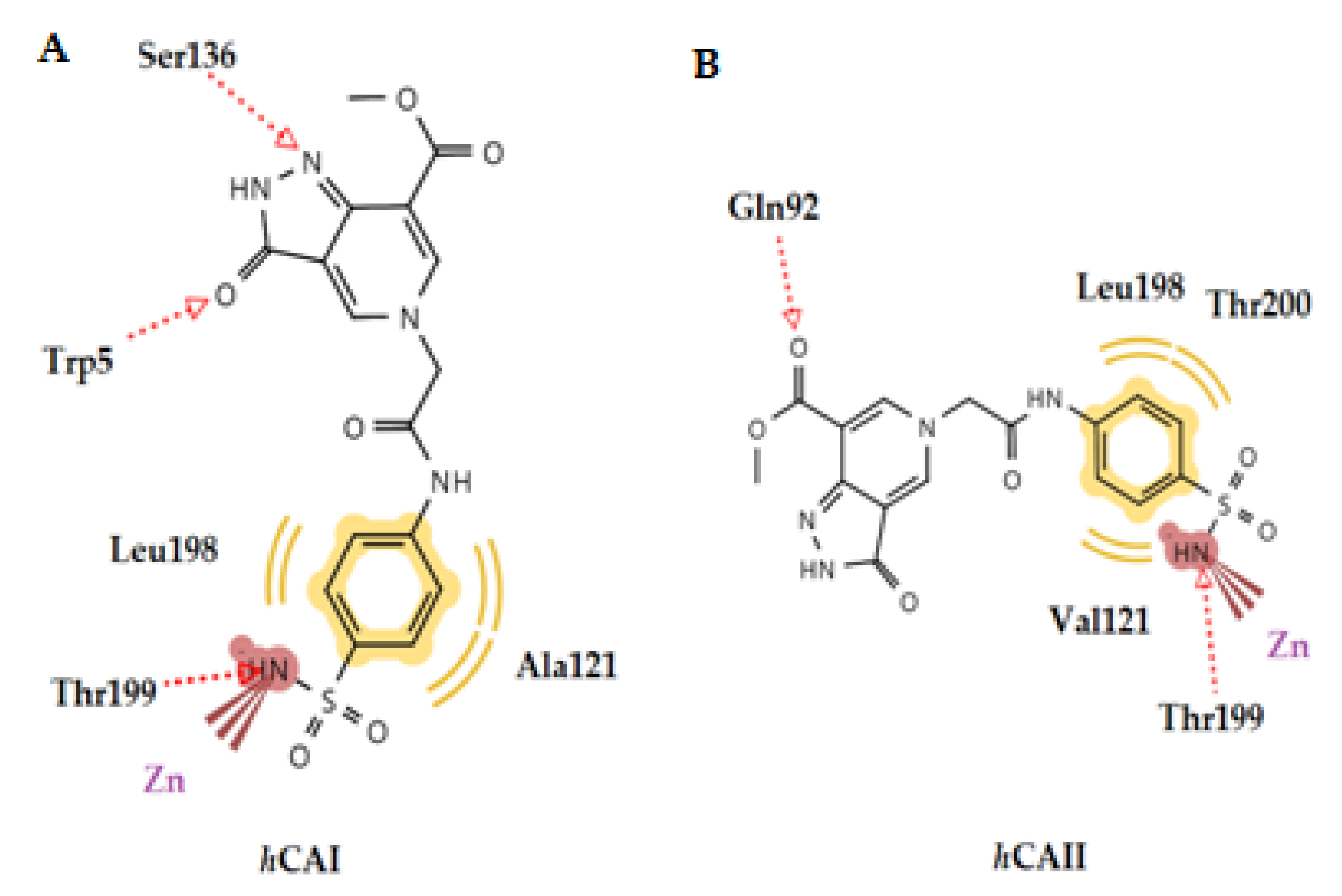 Pharmaceuticals 15 00316 g006 Pharmaceuticals 15 00316 g006