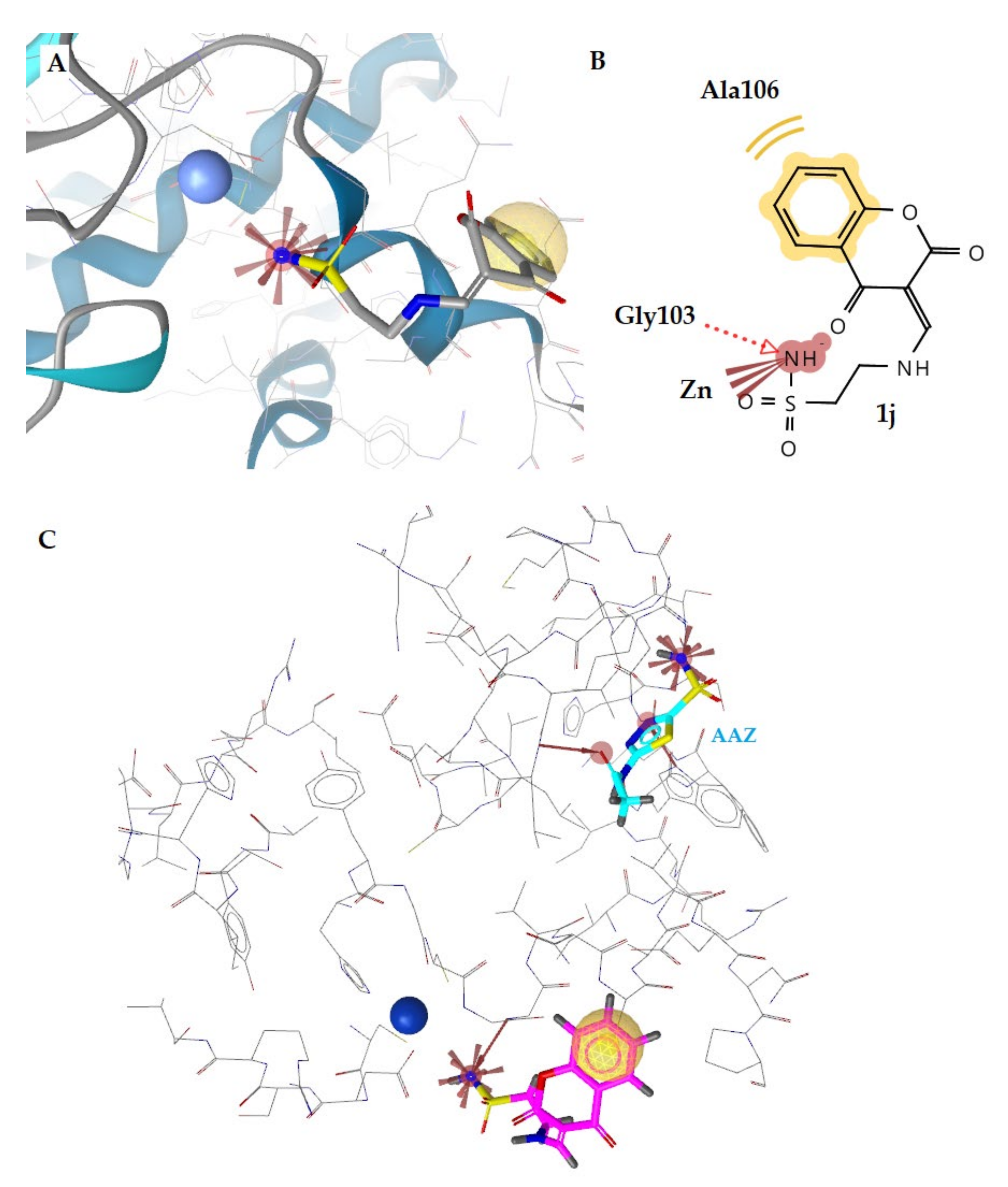 Pharmaceuticals 15 00316 g008 Pharmaceuticals 15 00316 g008
