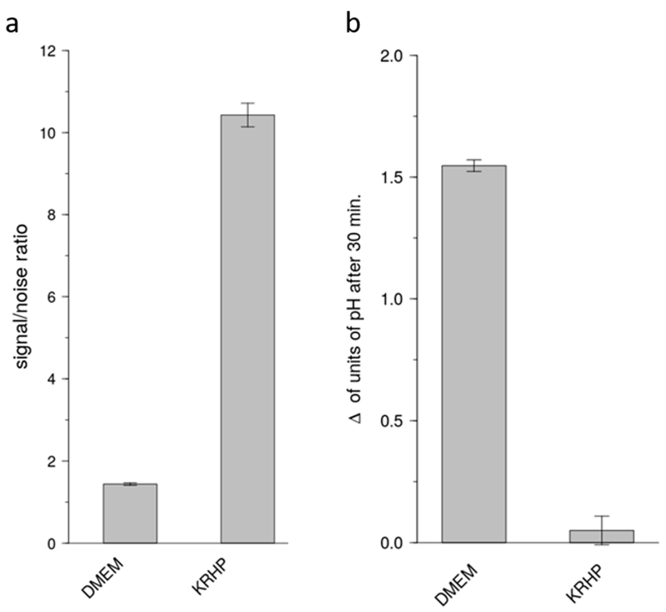 Pharmaceuticals 15 00317 g002 550