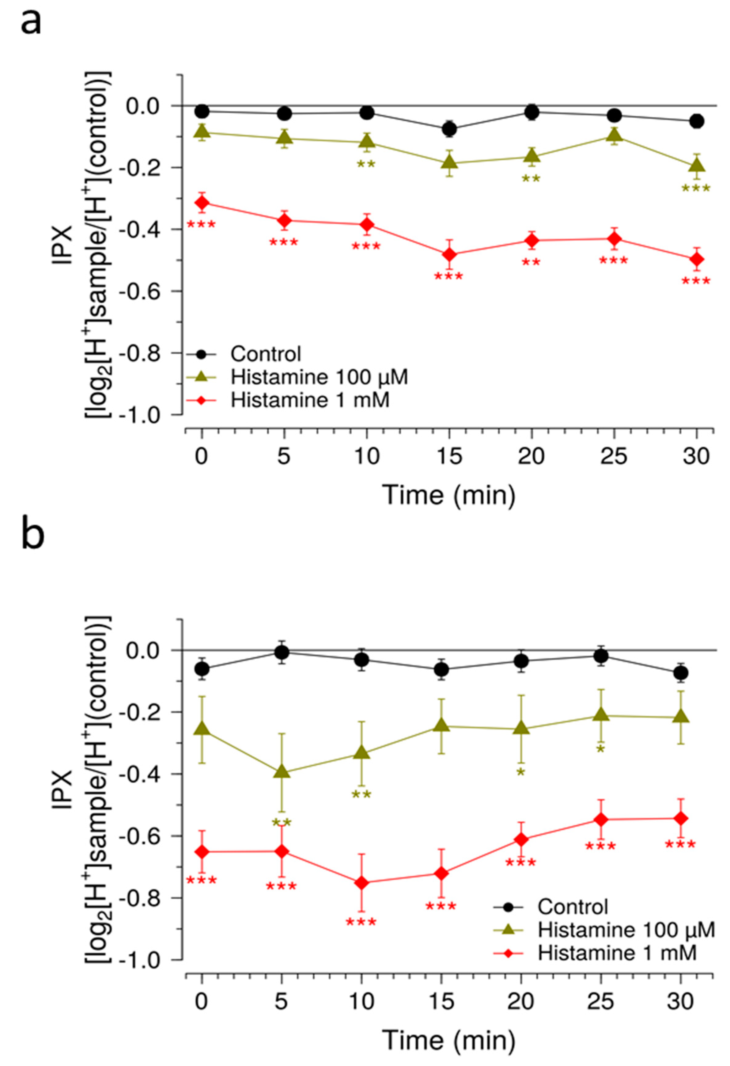 Pharmaceuticals 15 00317 g004 550