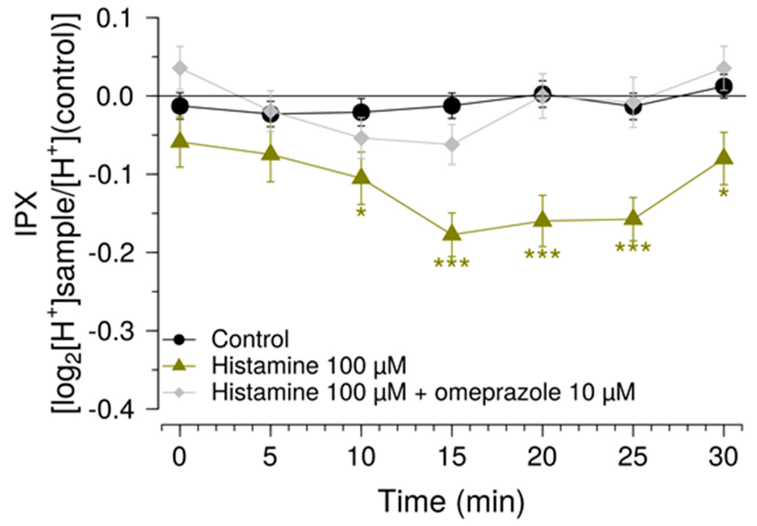 Pharmaceuticals 15 00317 g005 550