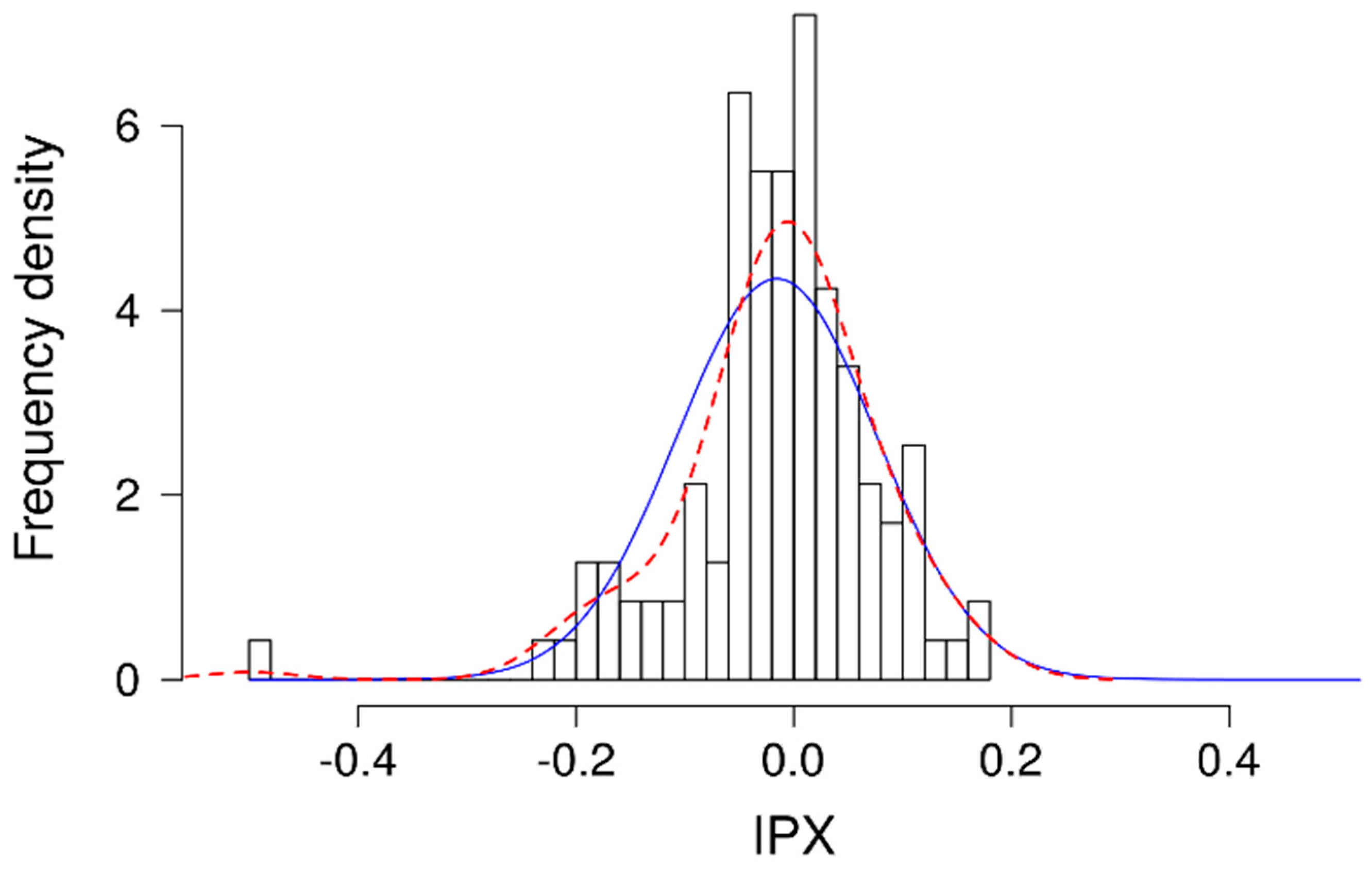 Pharmaceuticals 15 00317 g006 550
