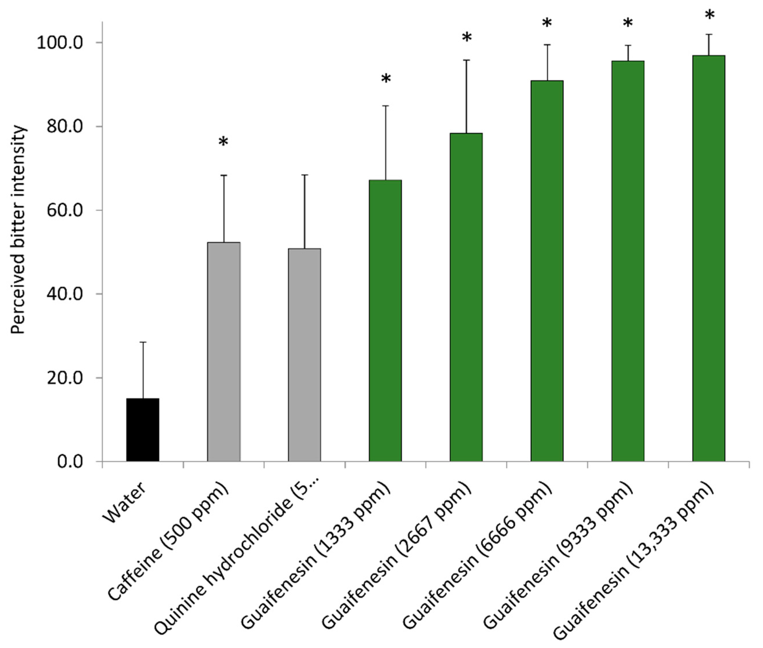 Pharmaceuticals 15 00317 g009 550