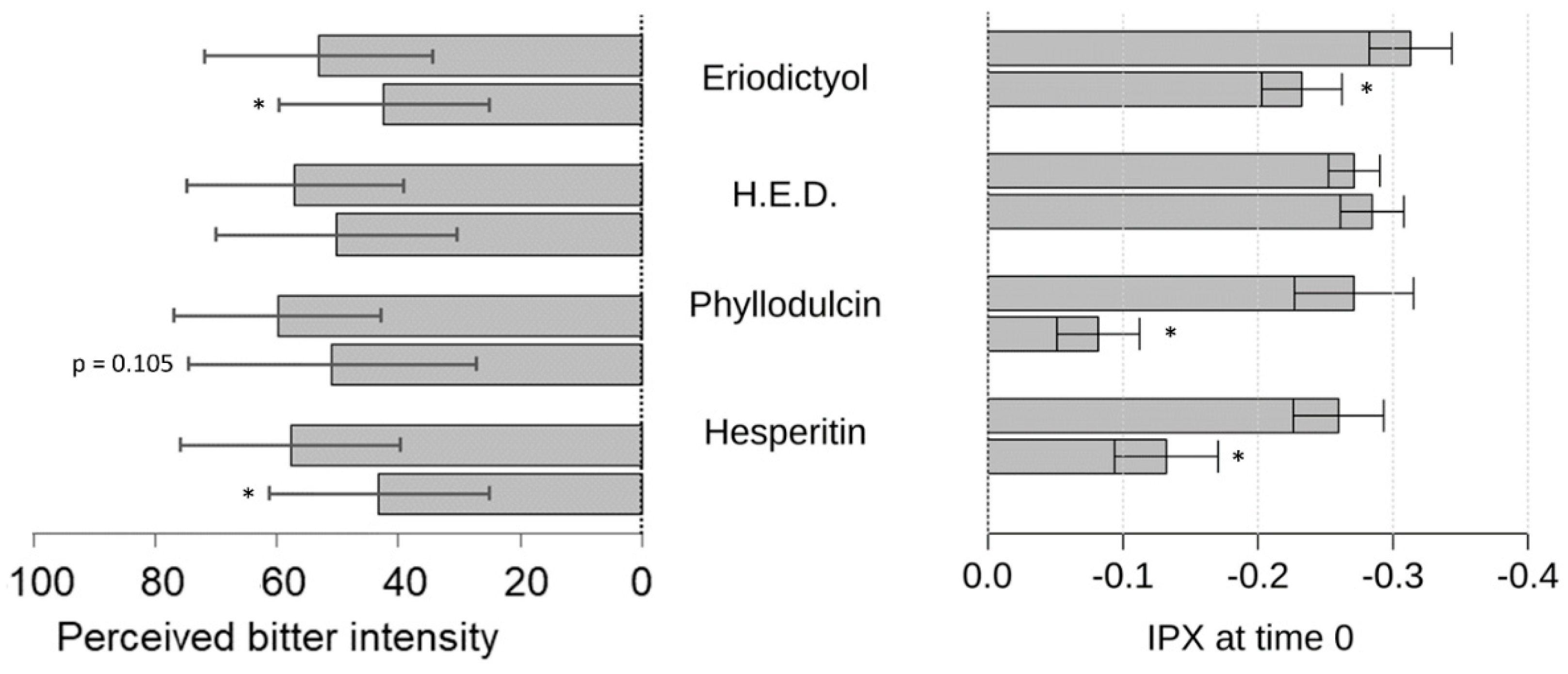 Pharmaceuticals 15 00317 g010 550