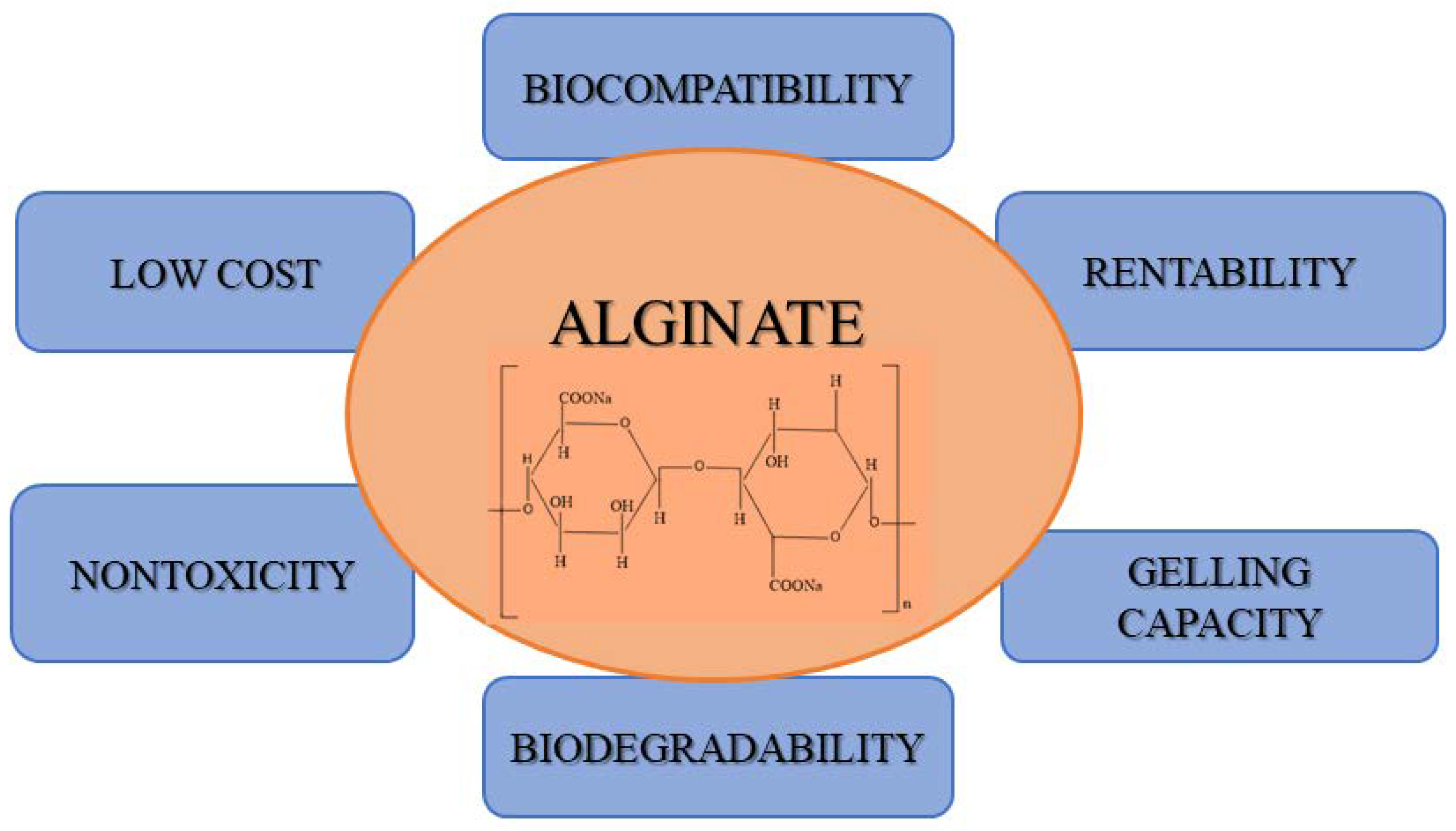 Pharmaceuticals 15 00318 g001 550