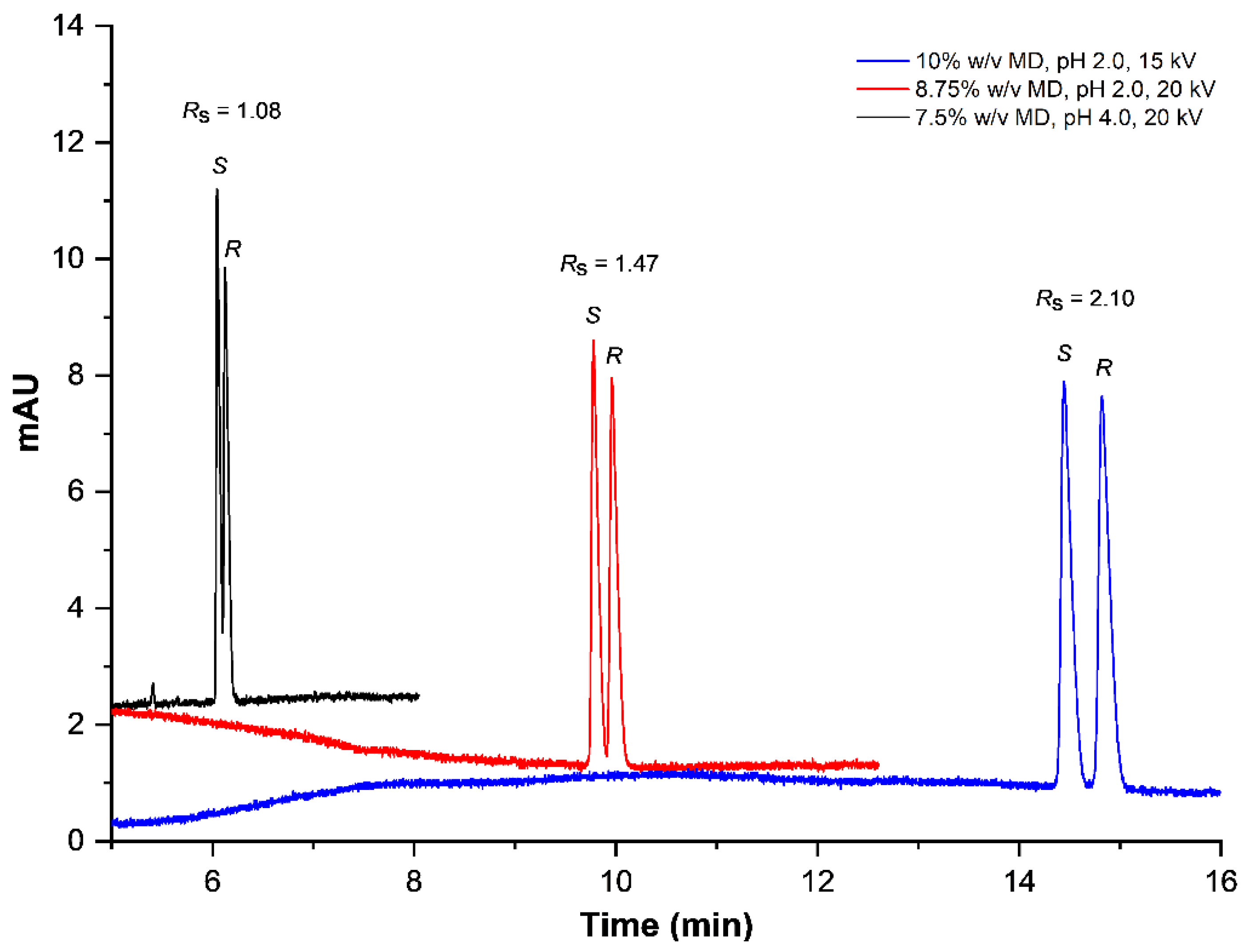 Pharmaceuticals 15 00319 g001