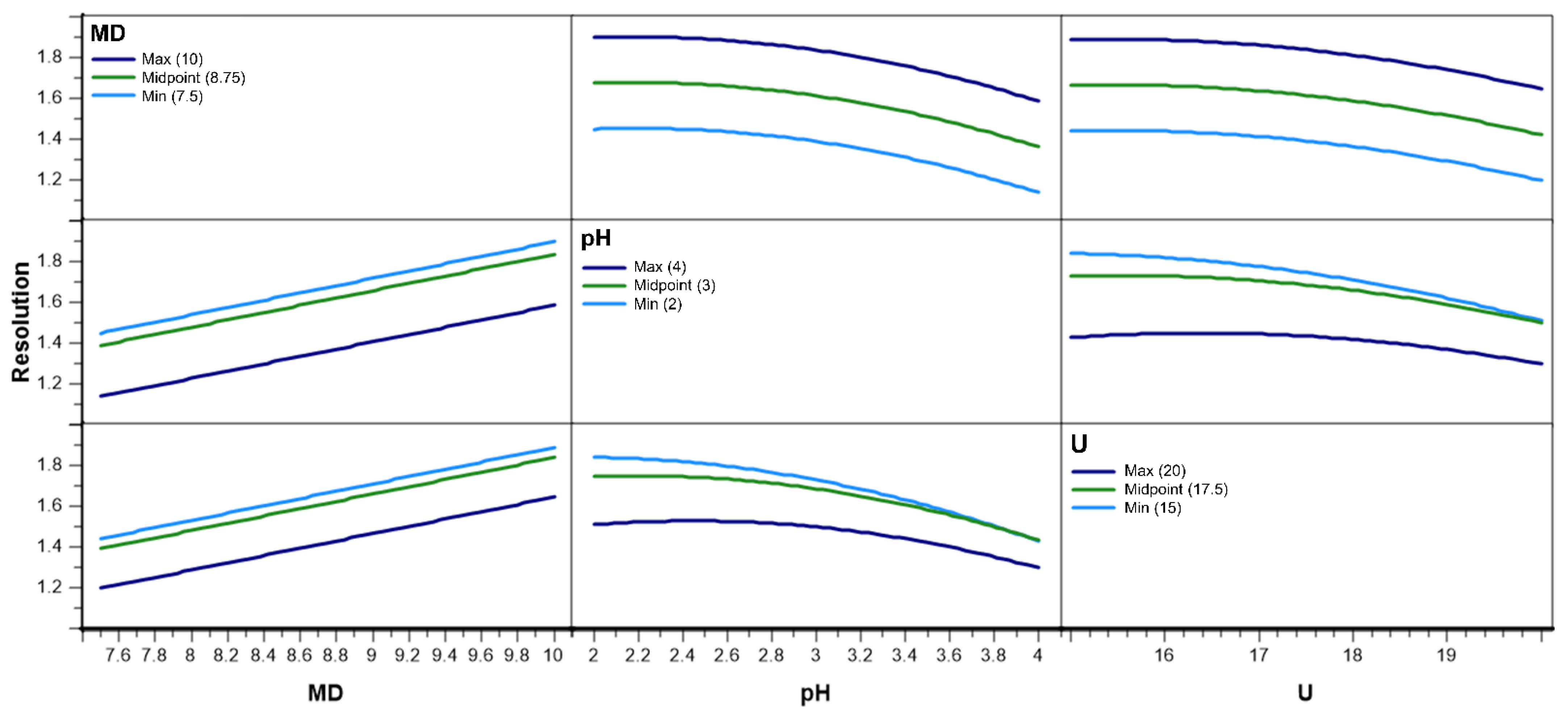 Pharmaceuticals 15 00319 g003