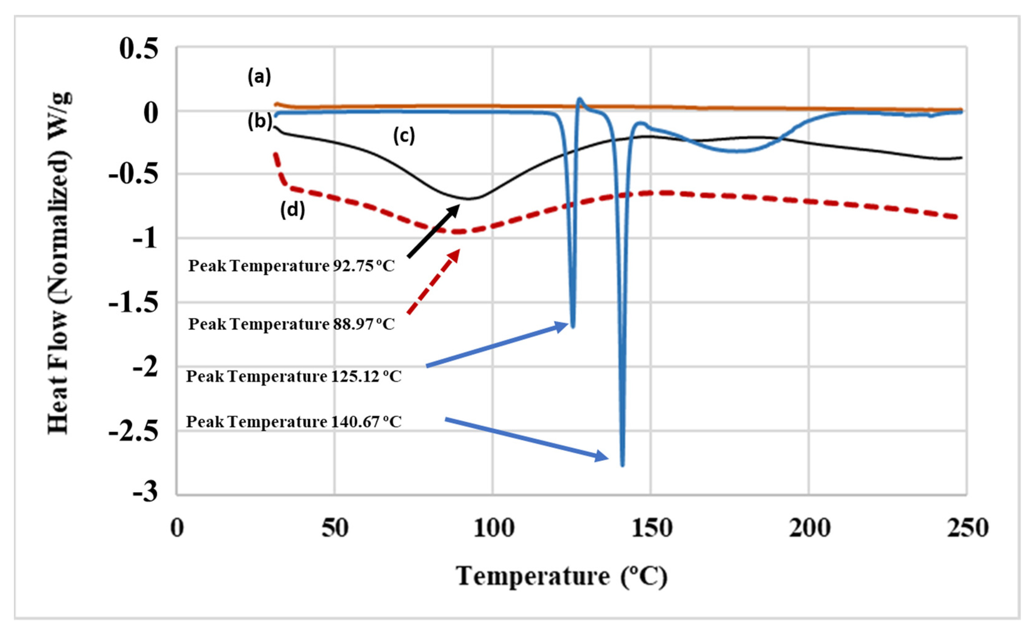 Pharmaceuticals 15 00321 g005