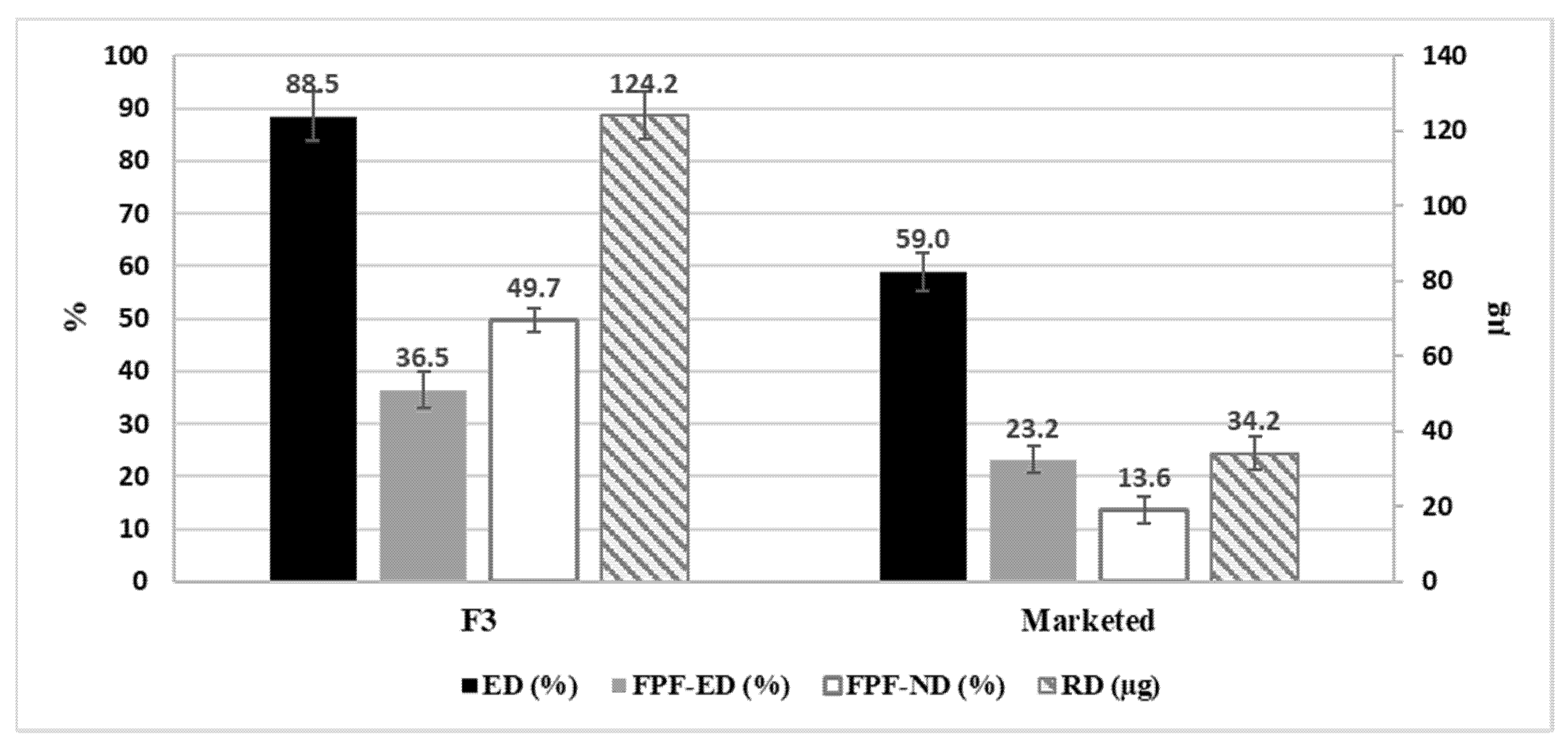 Pharmaceuticals 15 00321 g007