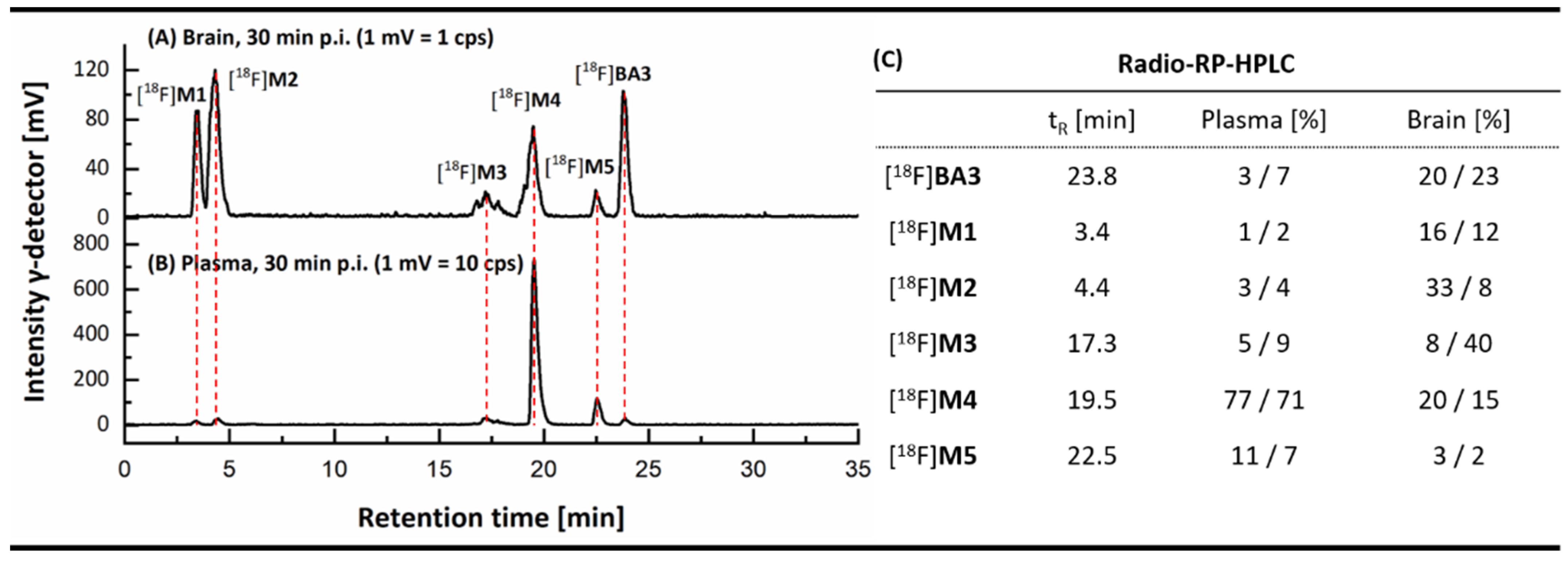 Pharmaceuticals 15 00324 g004 Pharmaceuticals 15 00324 g004