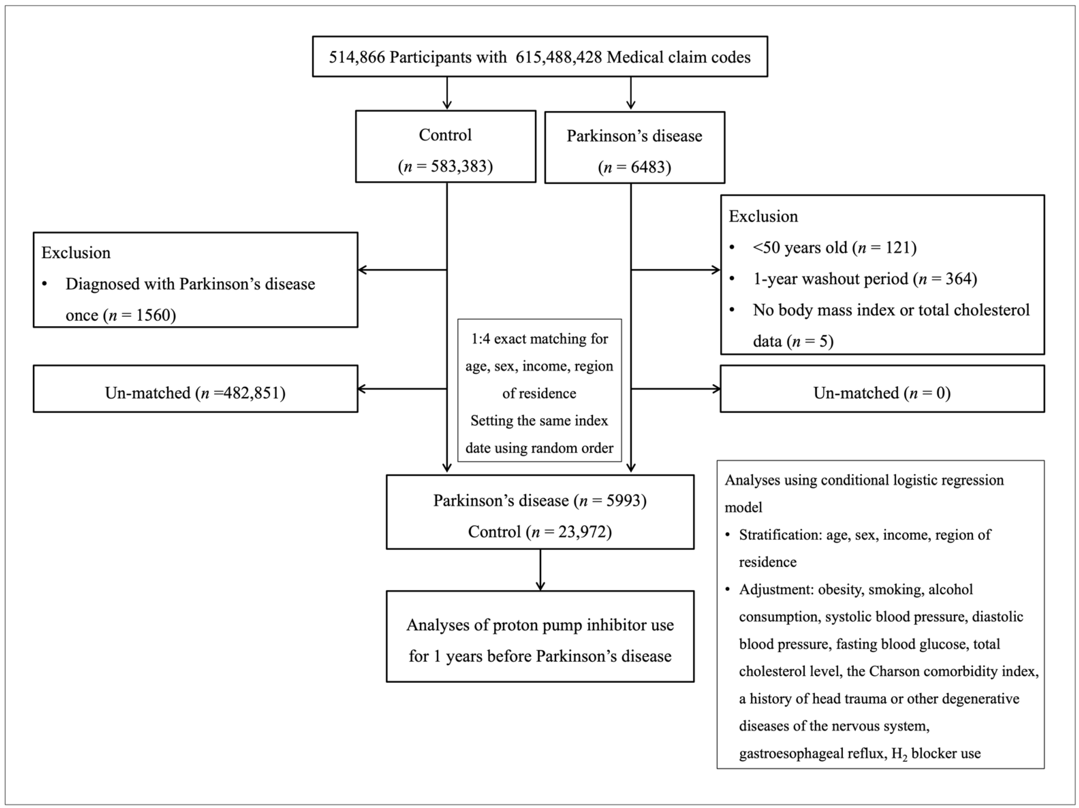 Pharmaceuticals 15 00327 g001