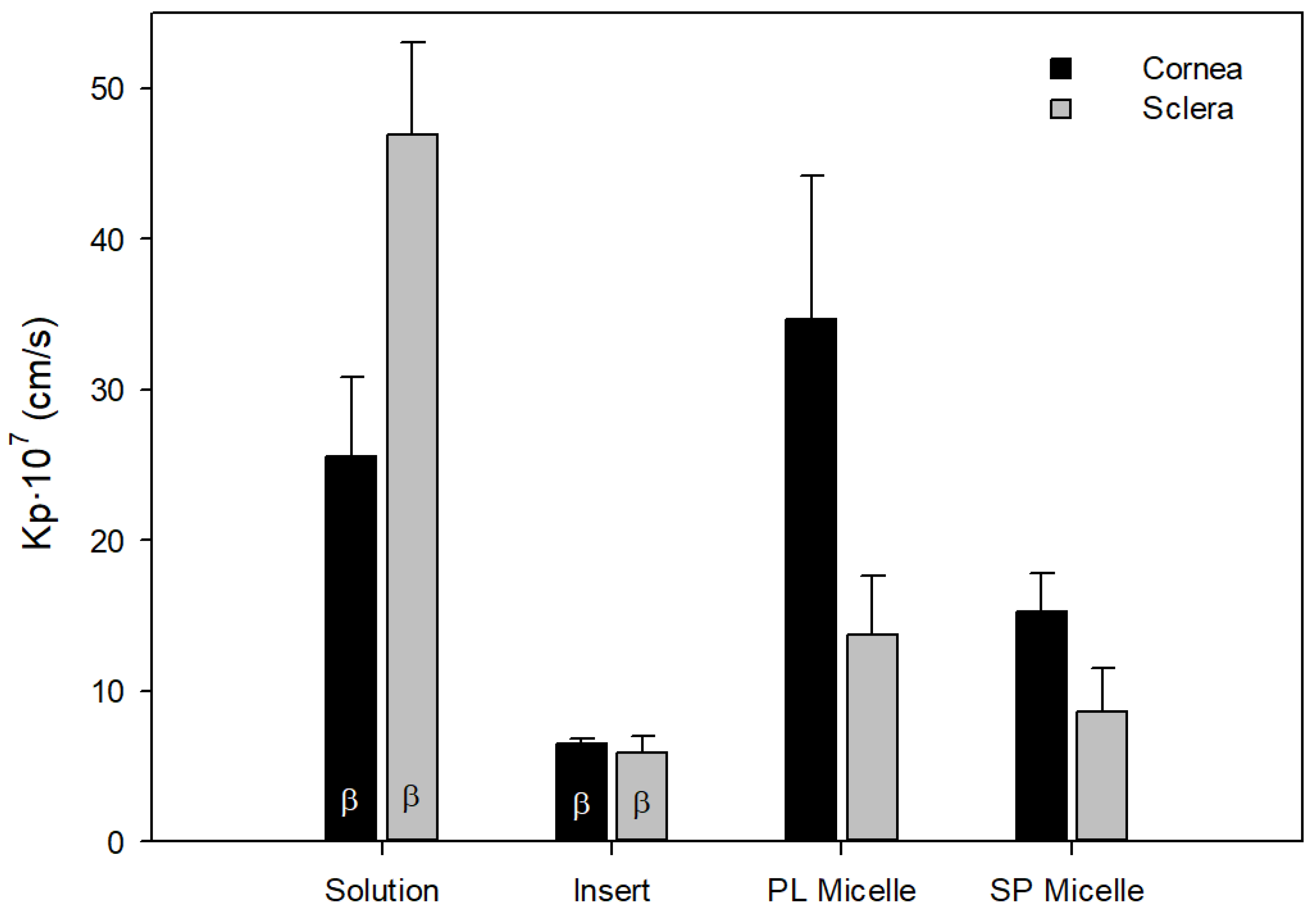 Pharmaceuticals 15 00328 g005