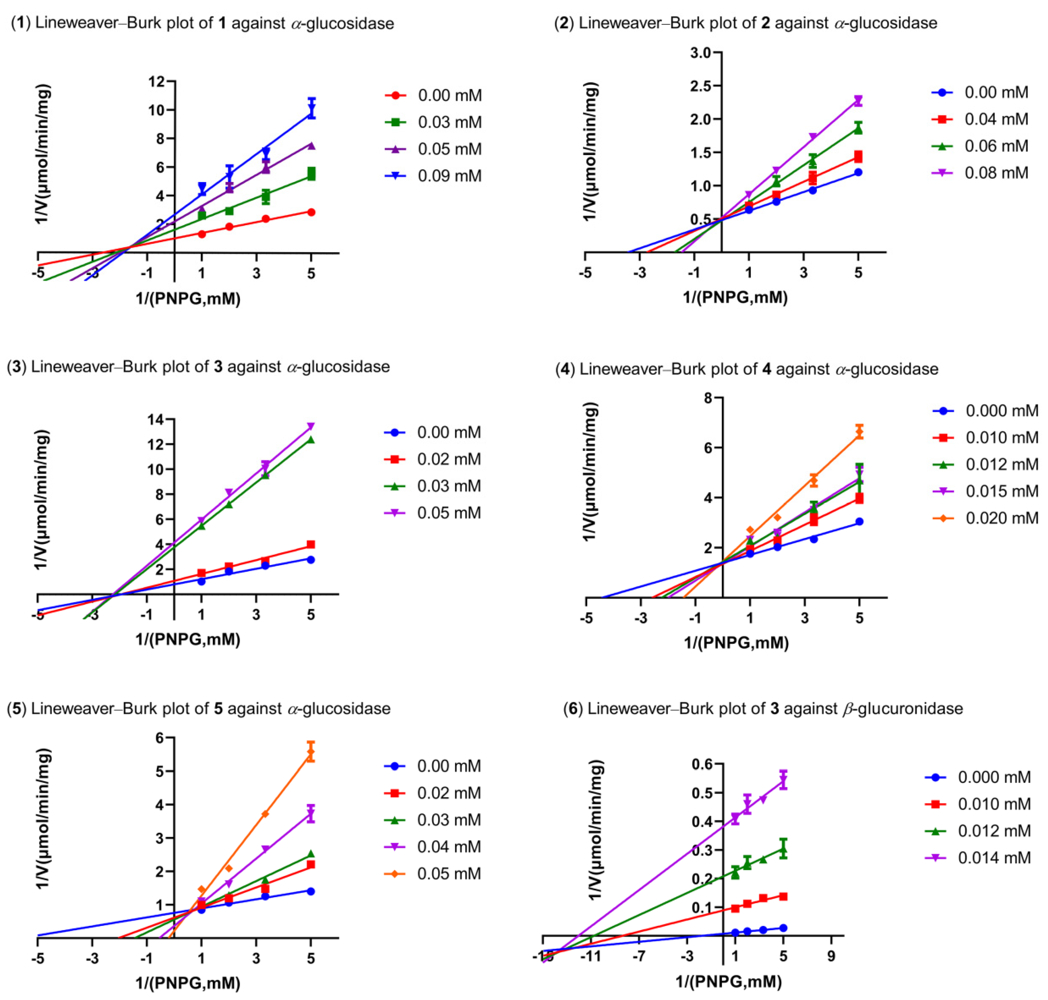 Pharmaceuticals 15 00329 g004 Pharmaceuticals 15 00329 g004