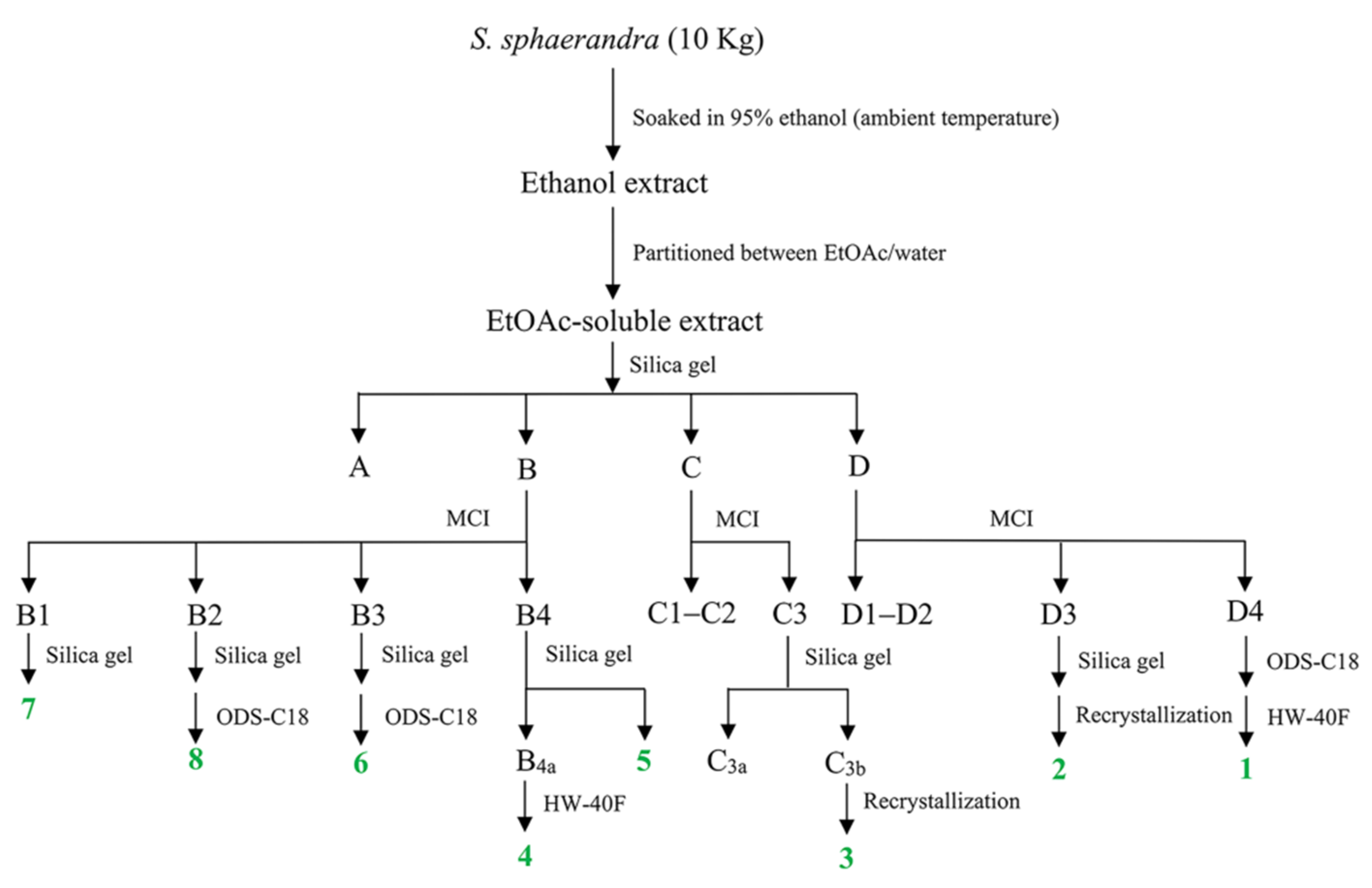 Pharmaceuticals 15 00329 g006 Pharmaceuticals 15 00329 g006