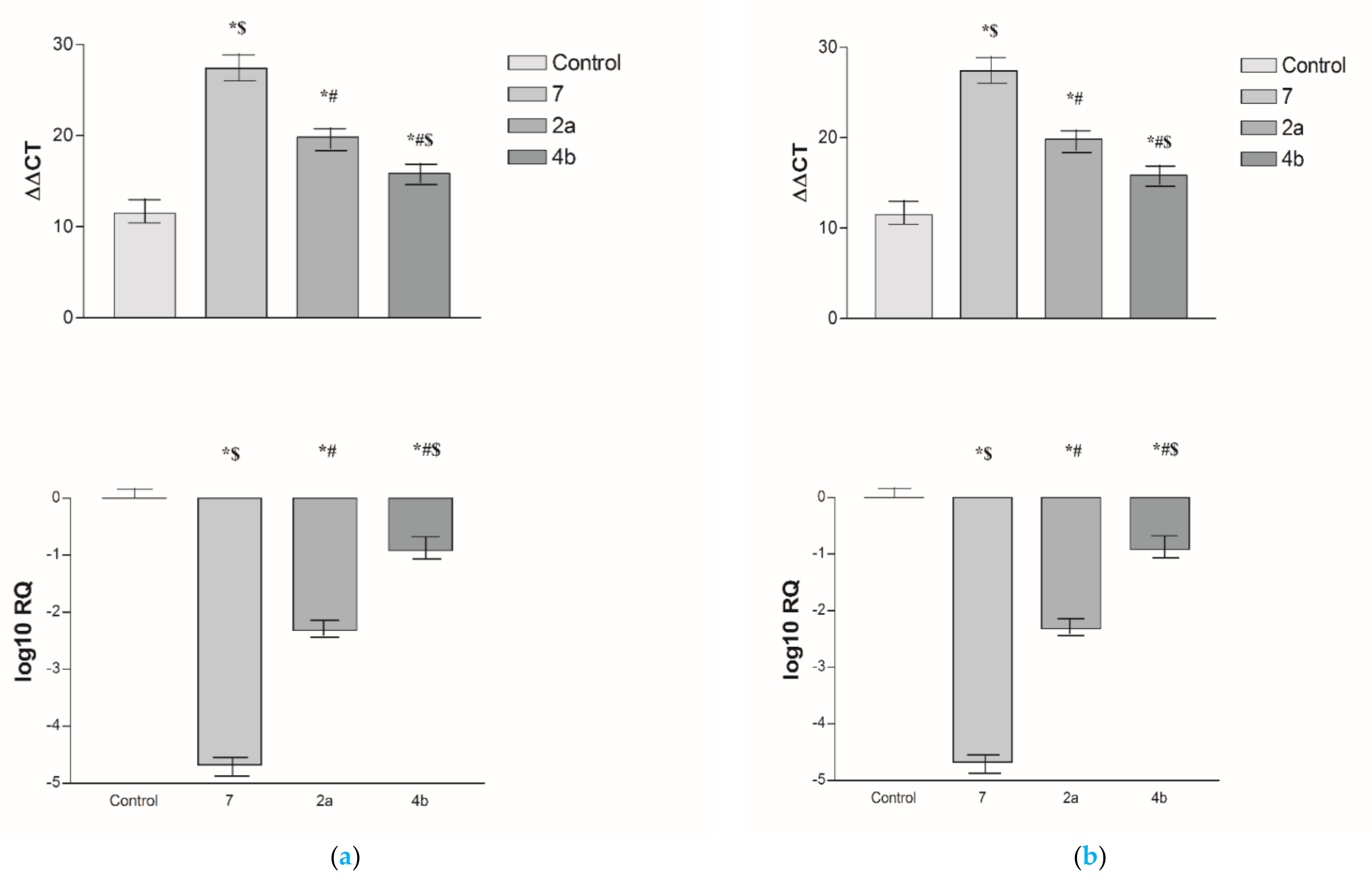 Pharmaceuticals 15 00330 g008
