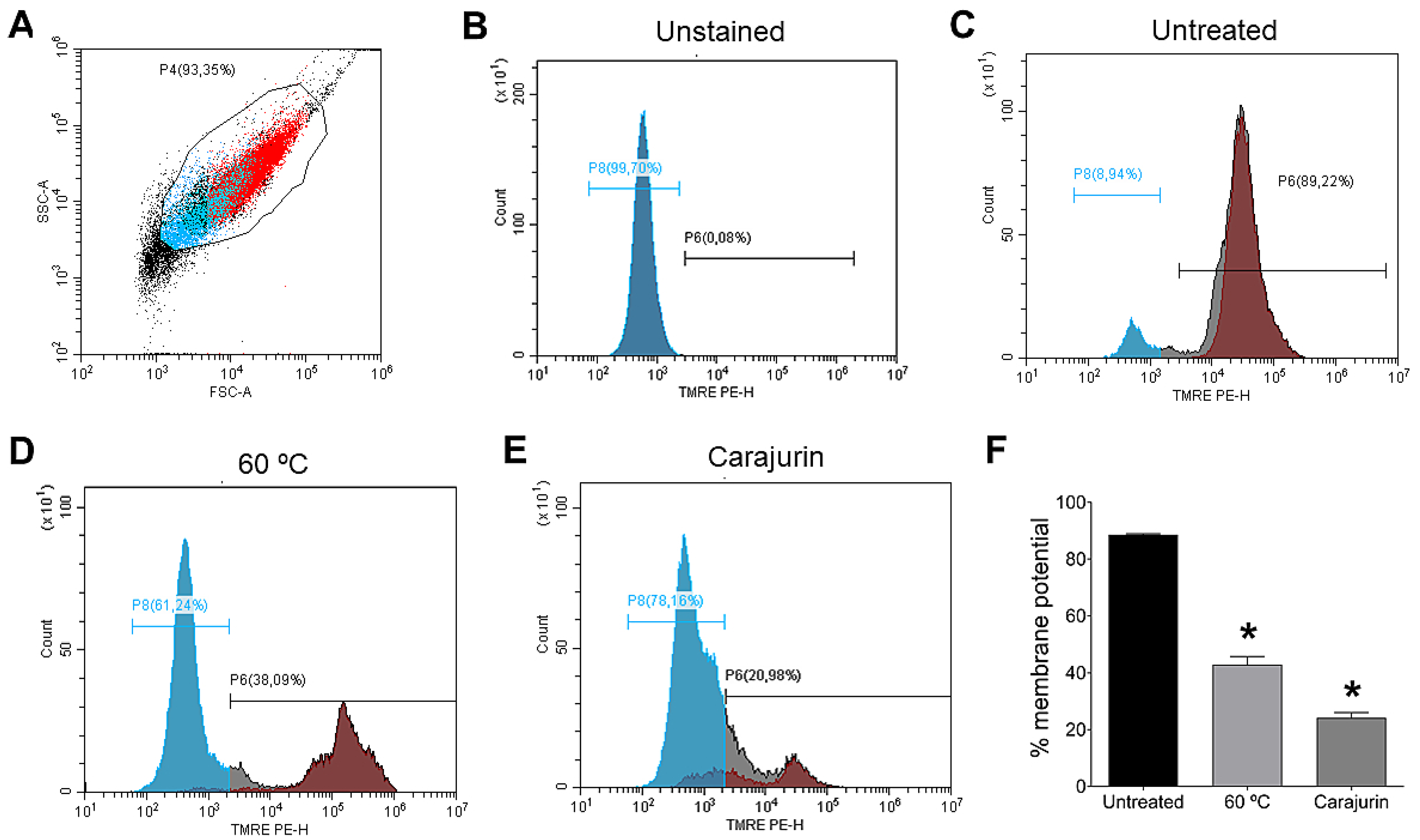 Pharmaceuticals 15 00331 g004