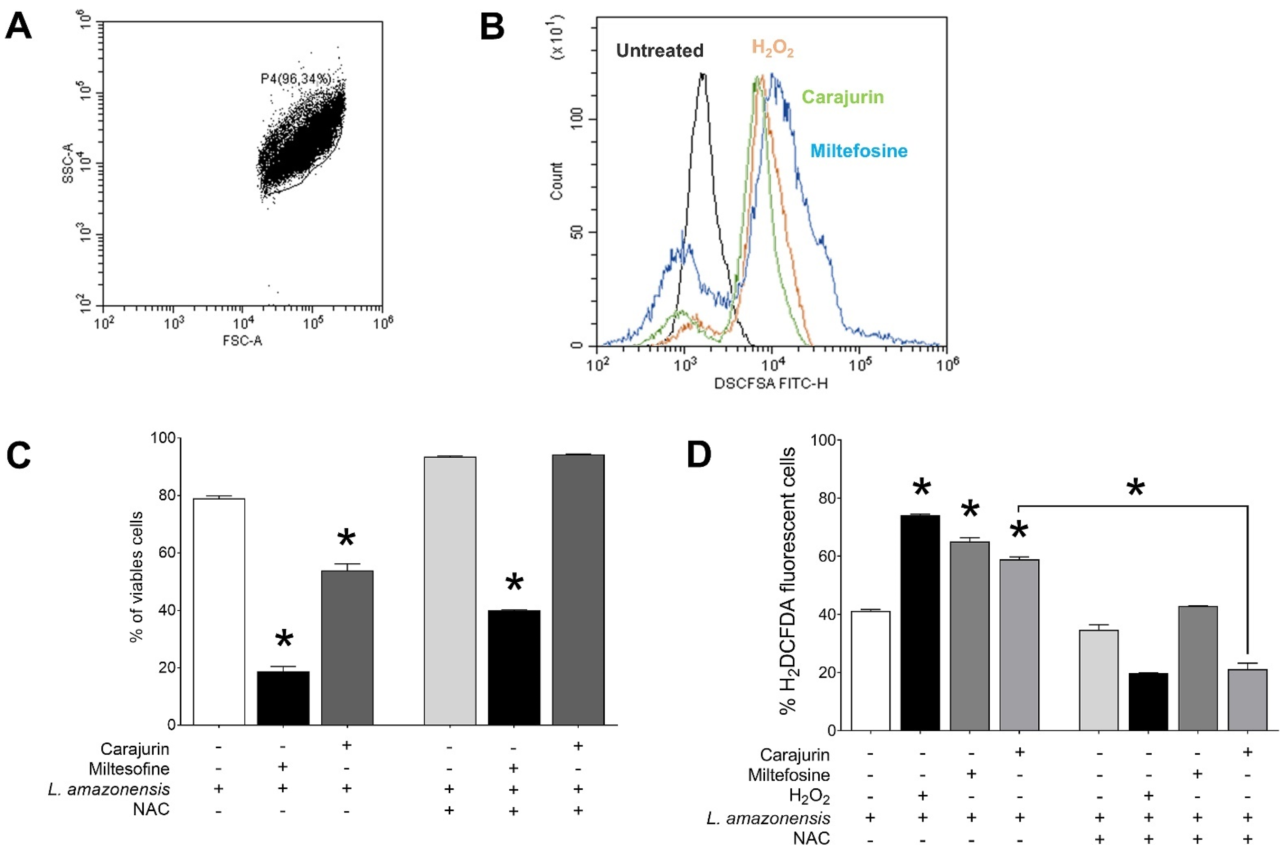 Pharmaceuticals 15 00331 g005