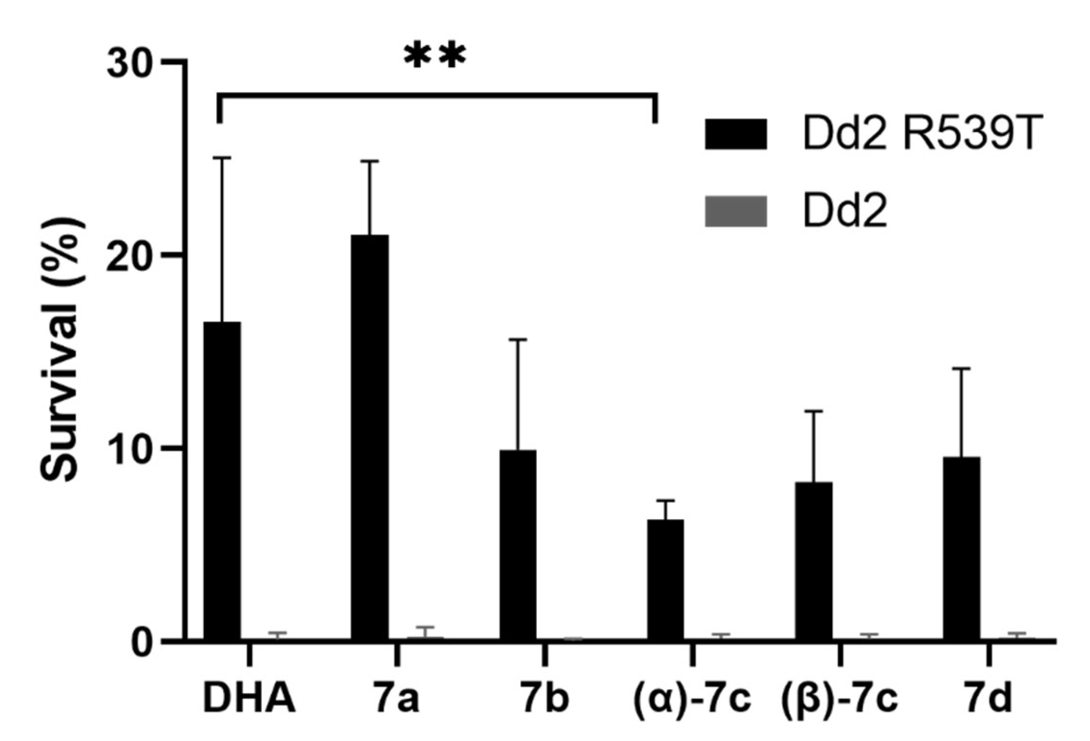 Pharmaceuticals 15 00333 g004