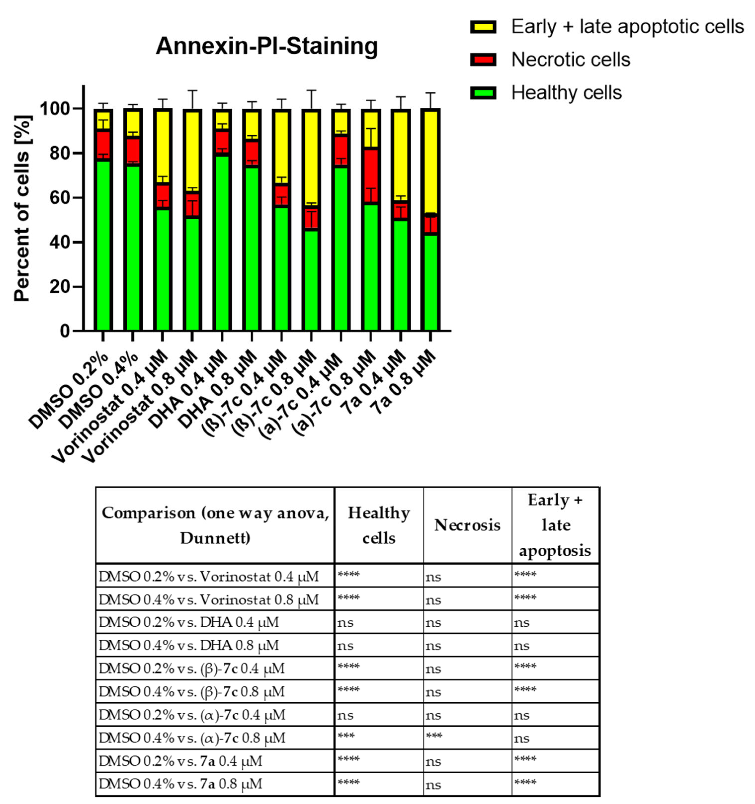 Pharmaceuticals 15 00333 g005