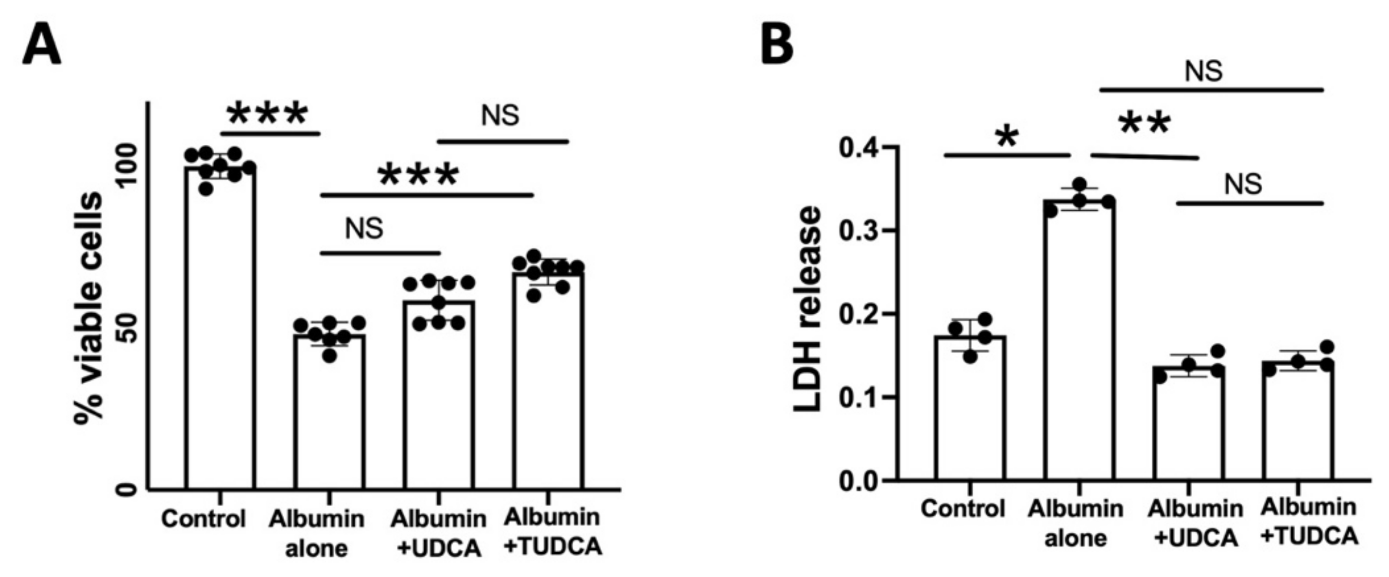 Pharmaceuticals 15 00334 g001 550