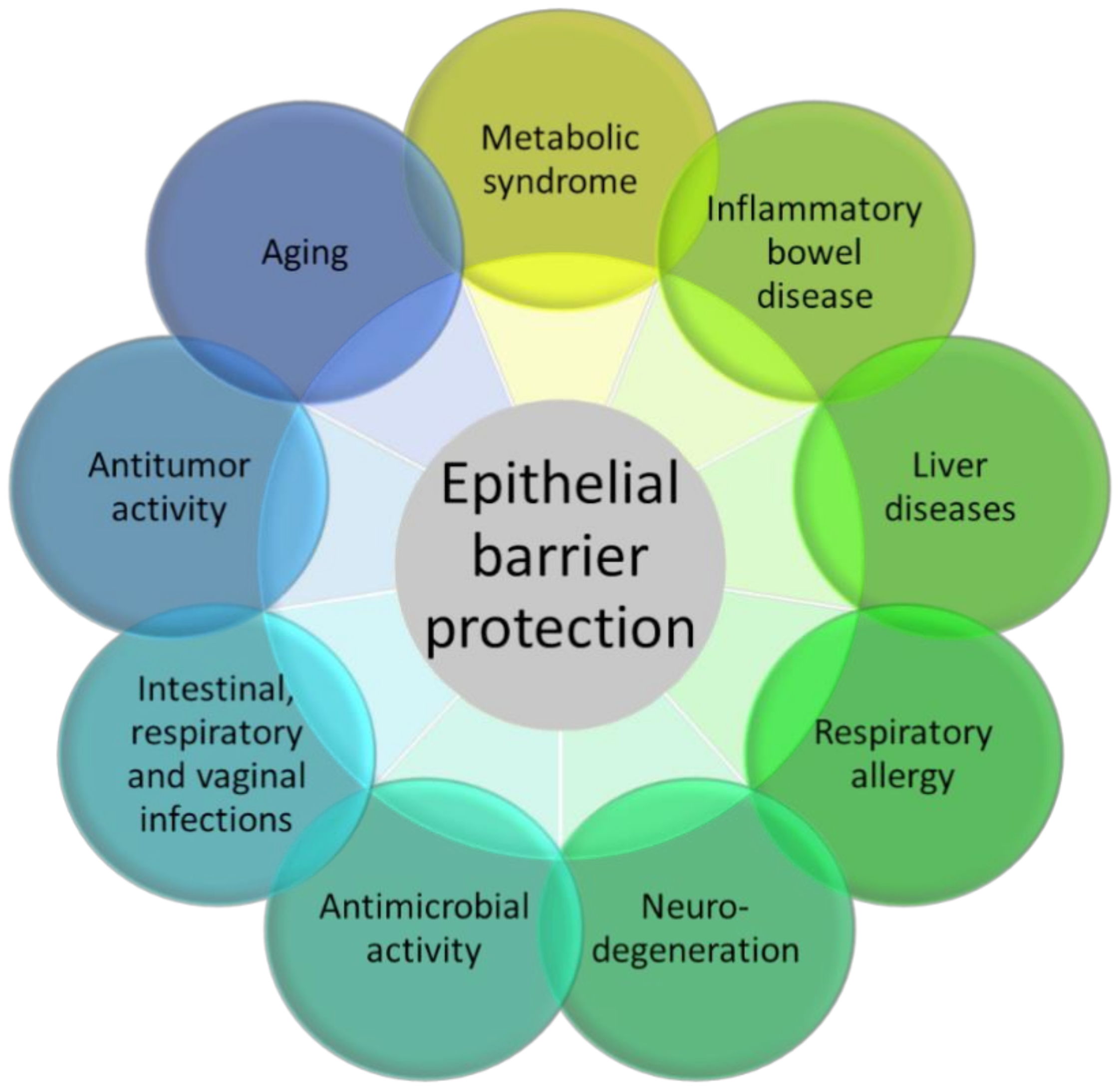 Pharmaceuticals 15 00336 g002
