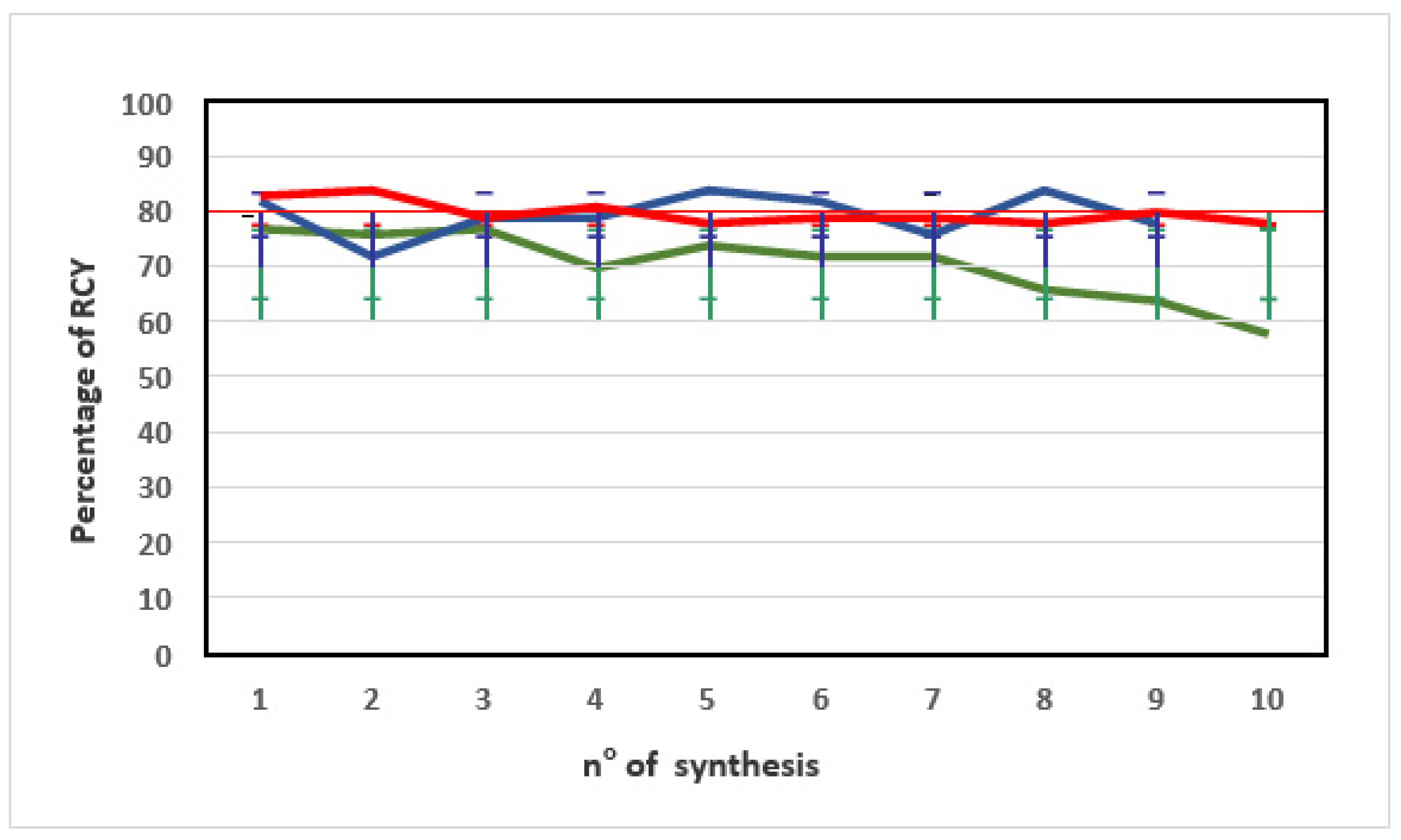 Pharmaceuticals 15 00343 g002 550
