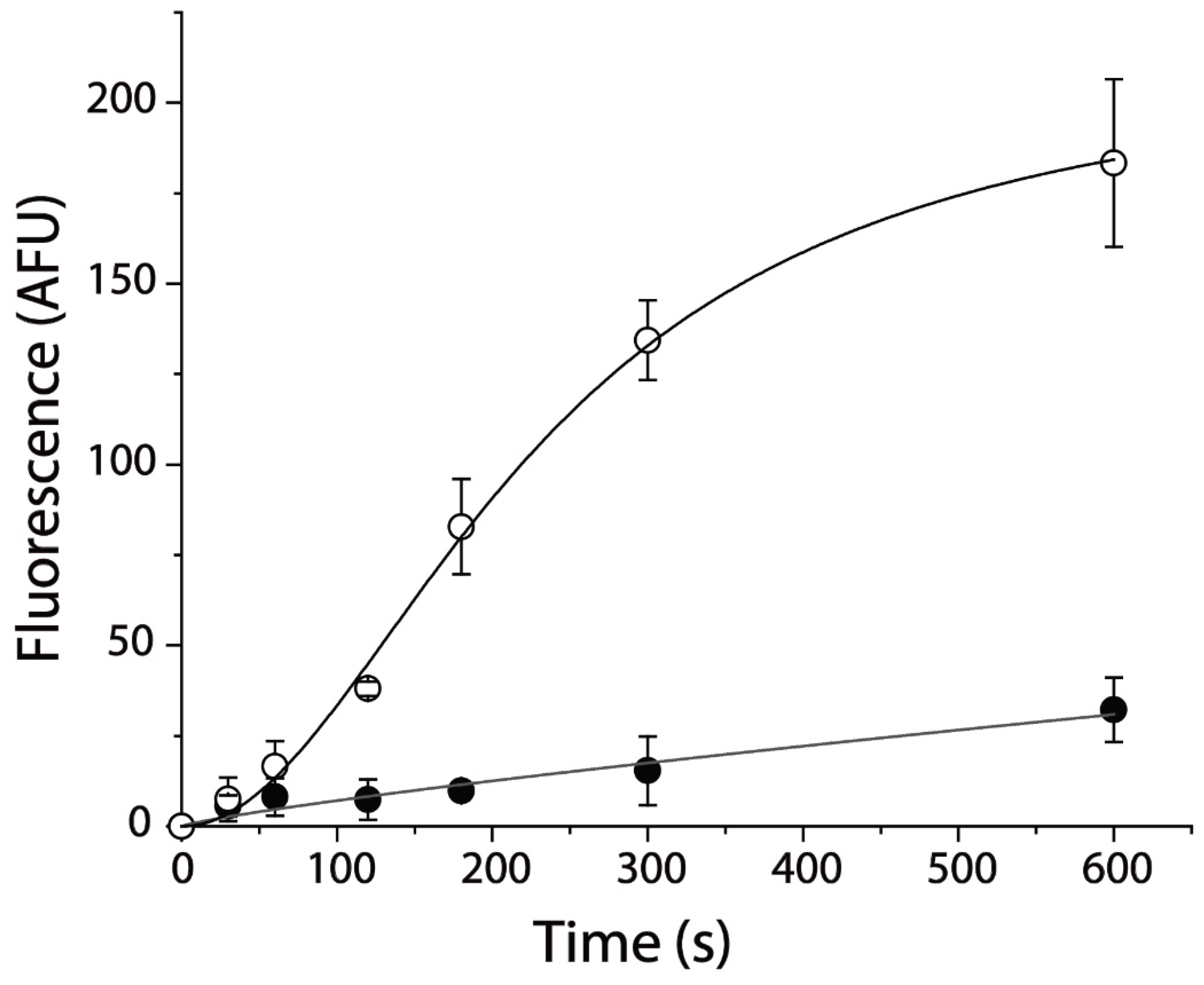 Pharmaceuticals 15 00344 g001