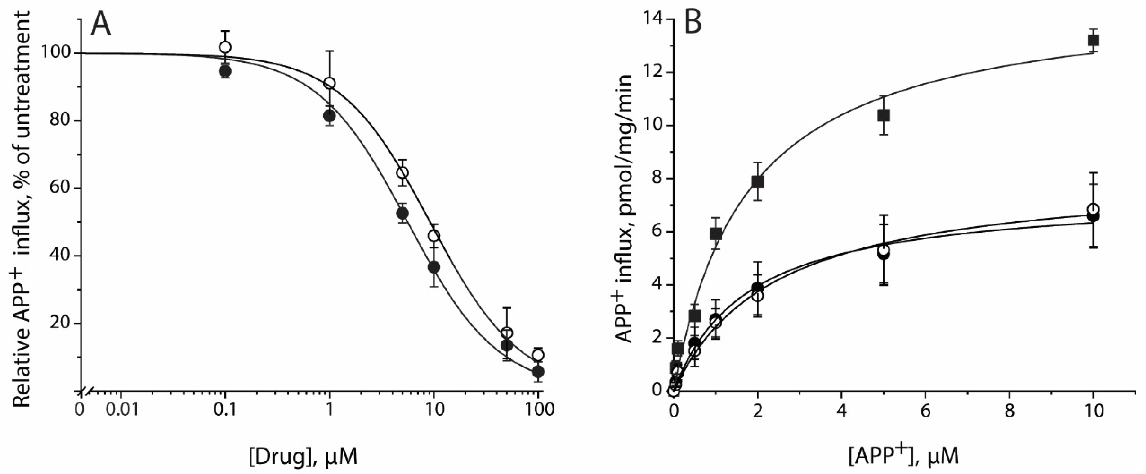 Pharmaceuticals 15 00344 g003