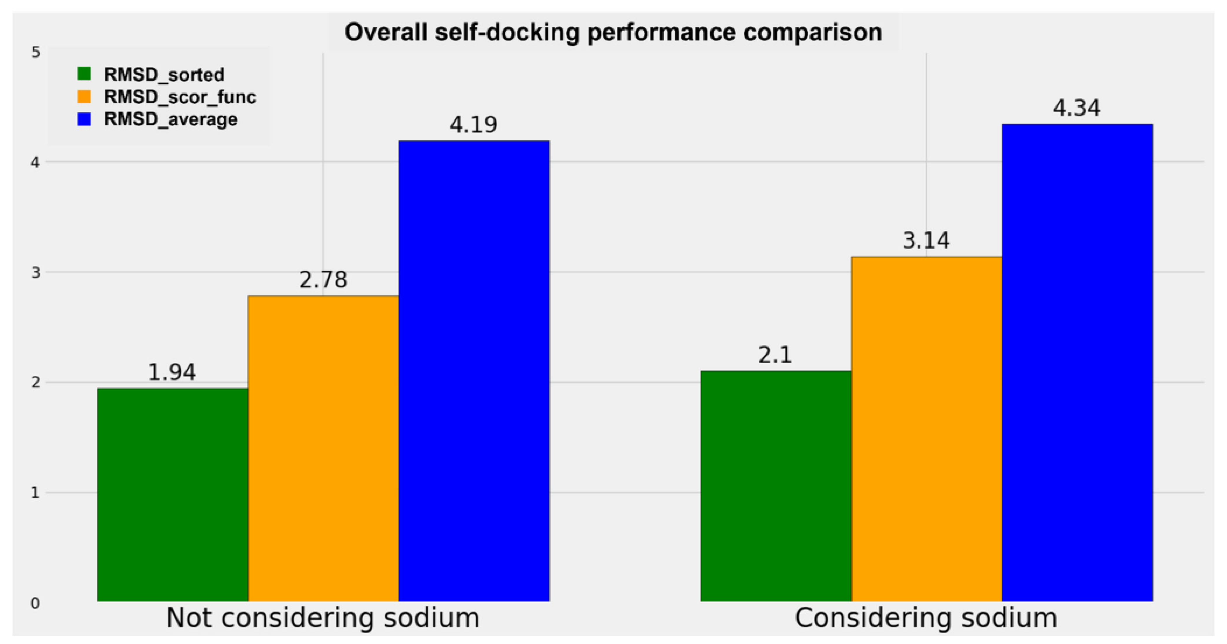 Pharmaceuticals 15 00346 g003 550