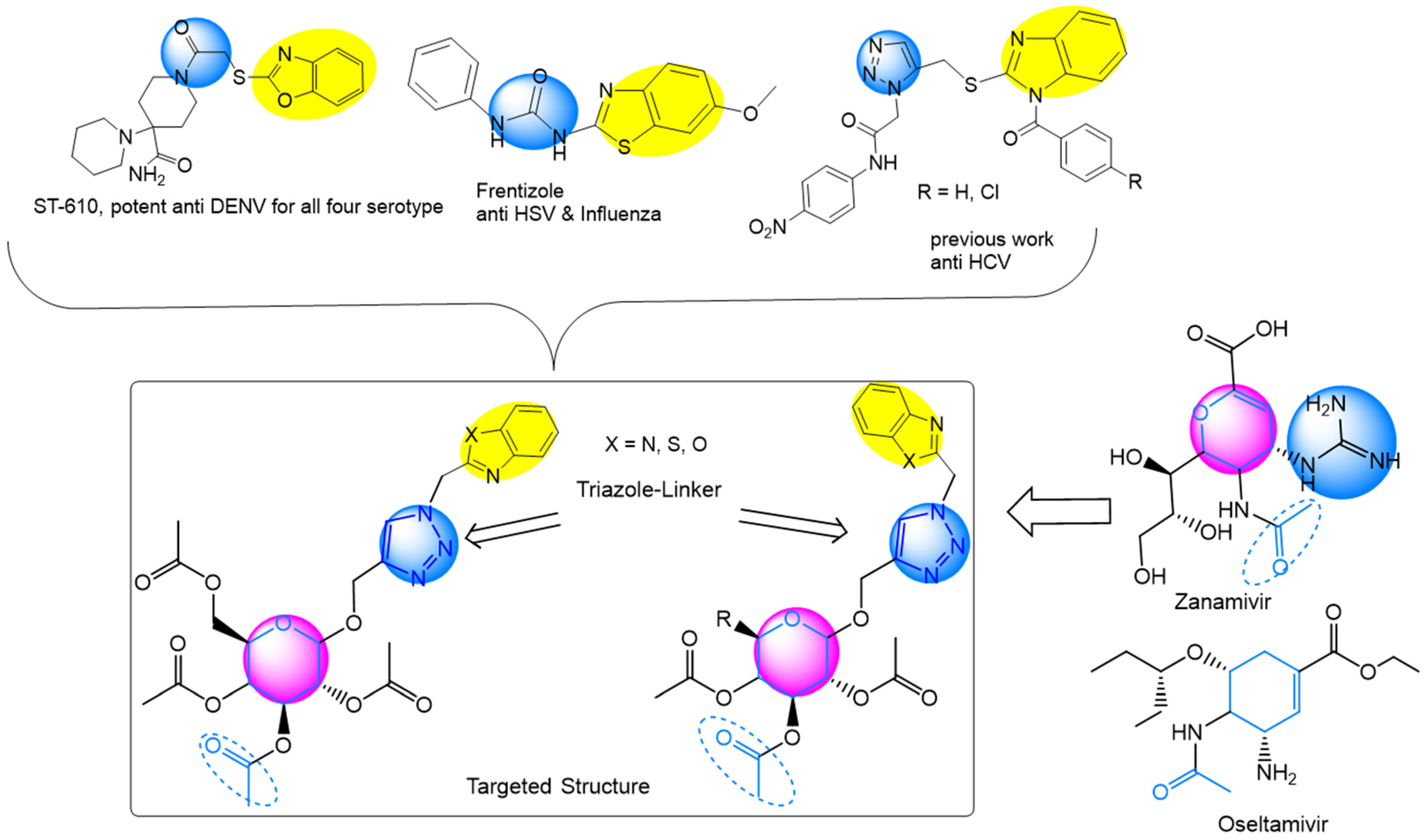 Pharmaceuticals 15 00351 g001 550