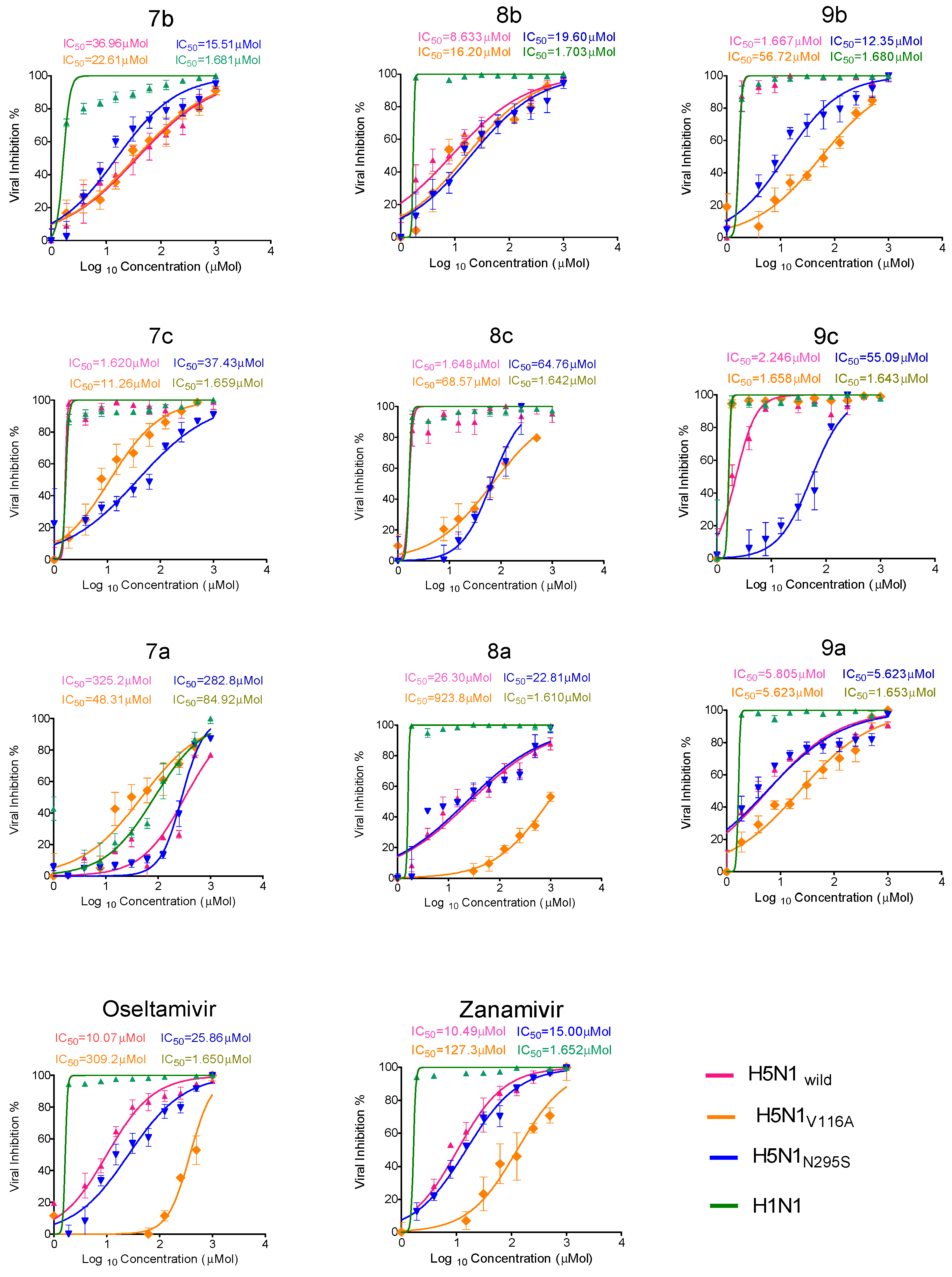 Pharmaceuticals 15 00351 g005 550