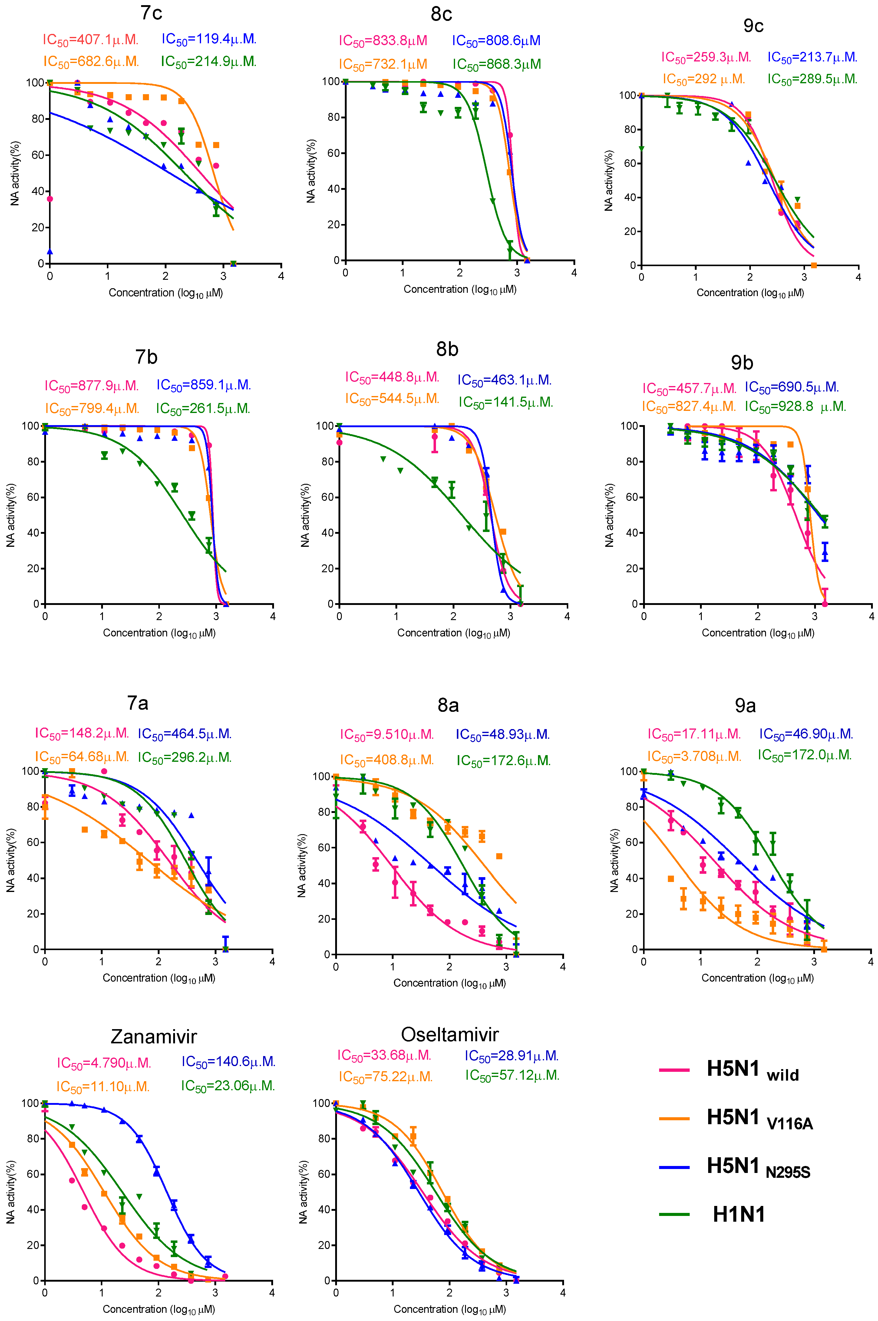 Pharmaceuticals 15 00351 g007 550