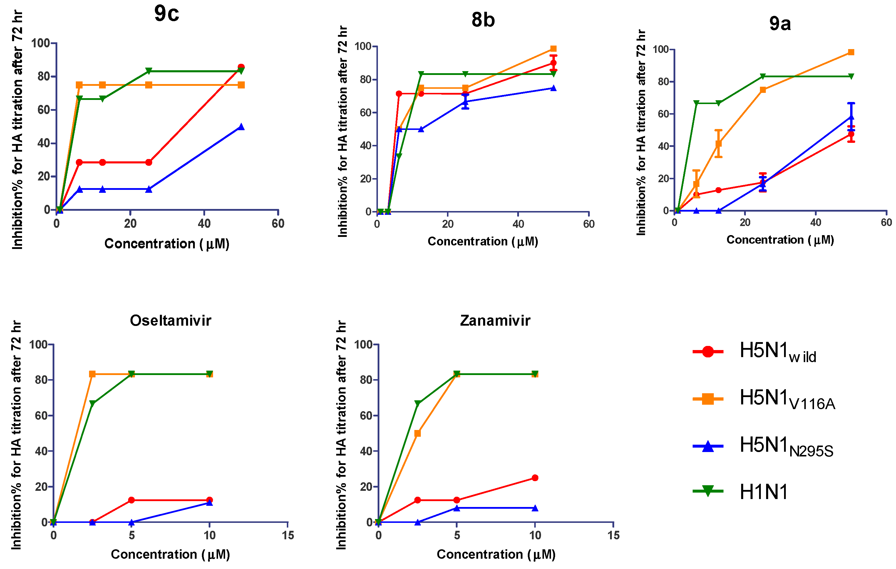 Pharmaceuticals 15 00351 g008 550