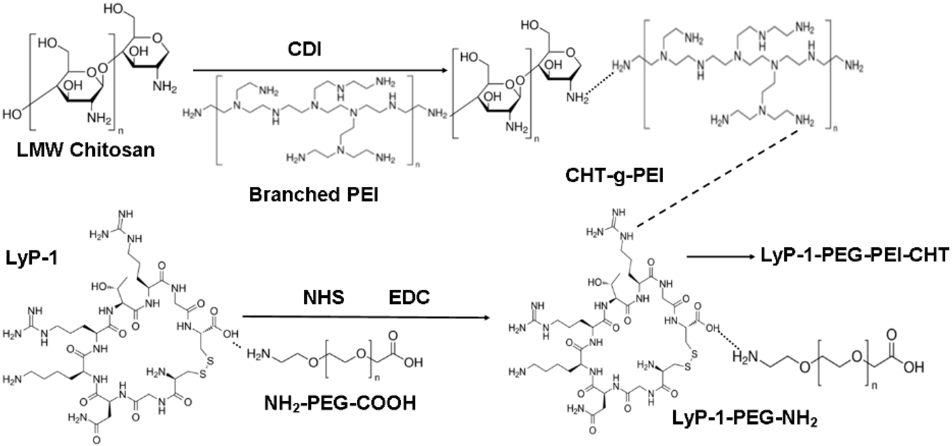 Pharmaceuticals 15 00353 g001 Pharmaceuticals 15 00353 g001