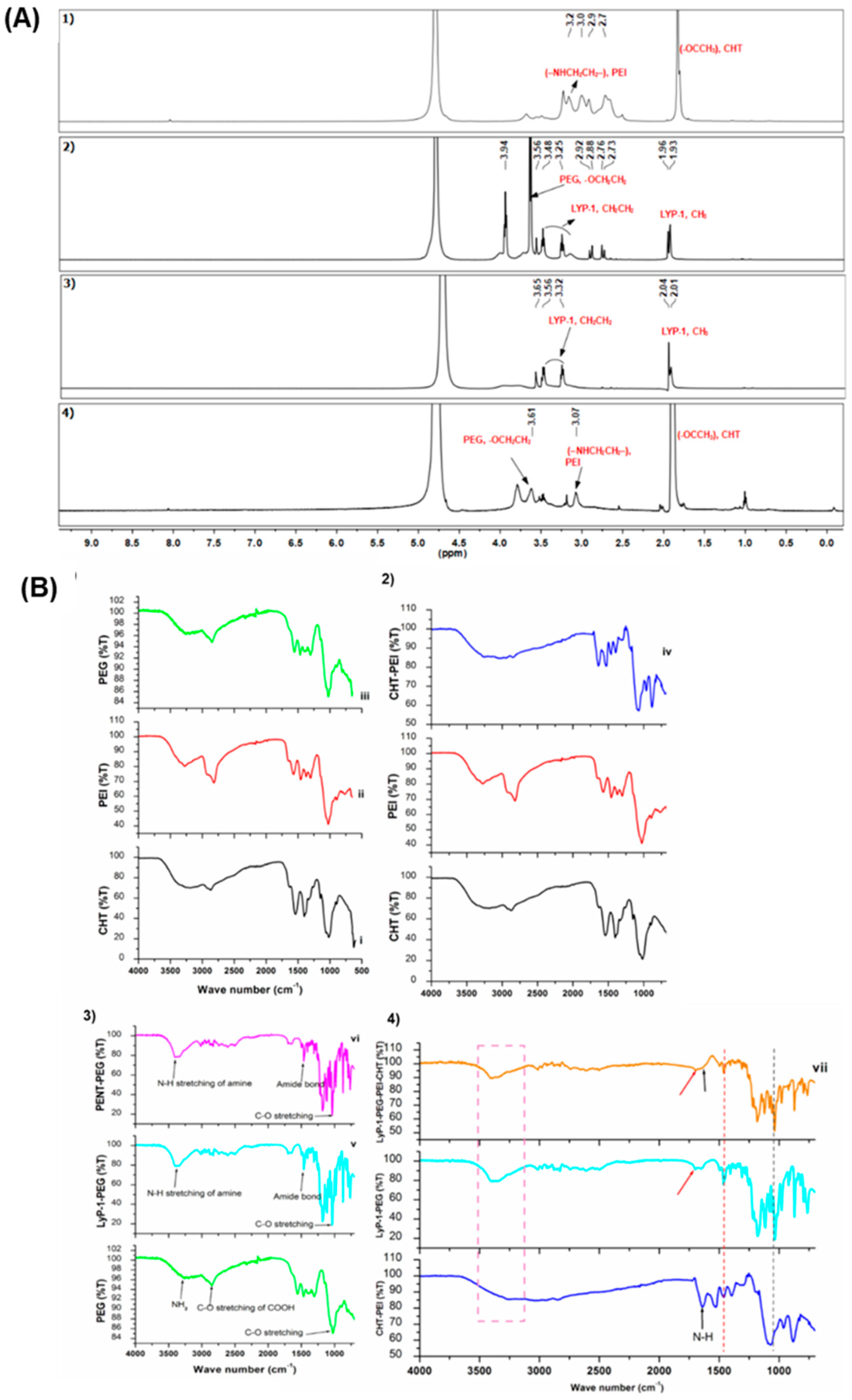 Pharmaceuticals 15 00353 g002 Pharmaceuticals 15 00353 g002