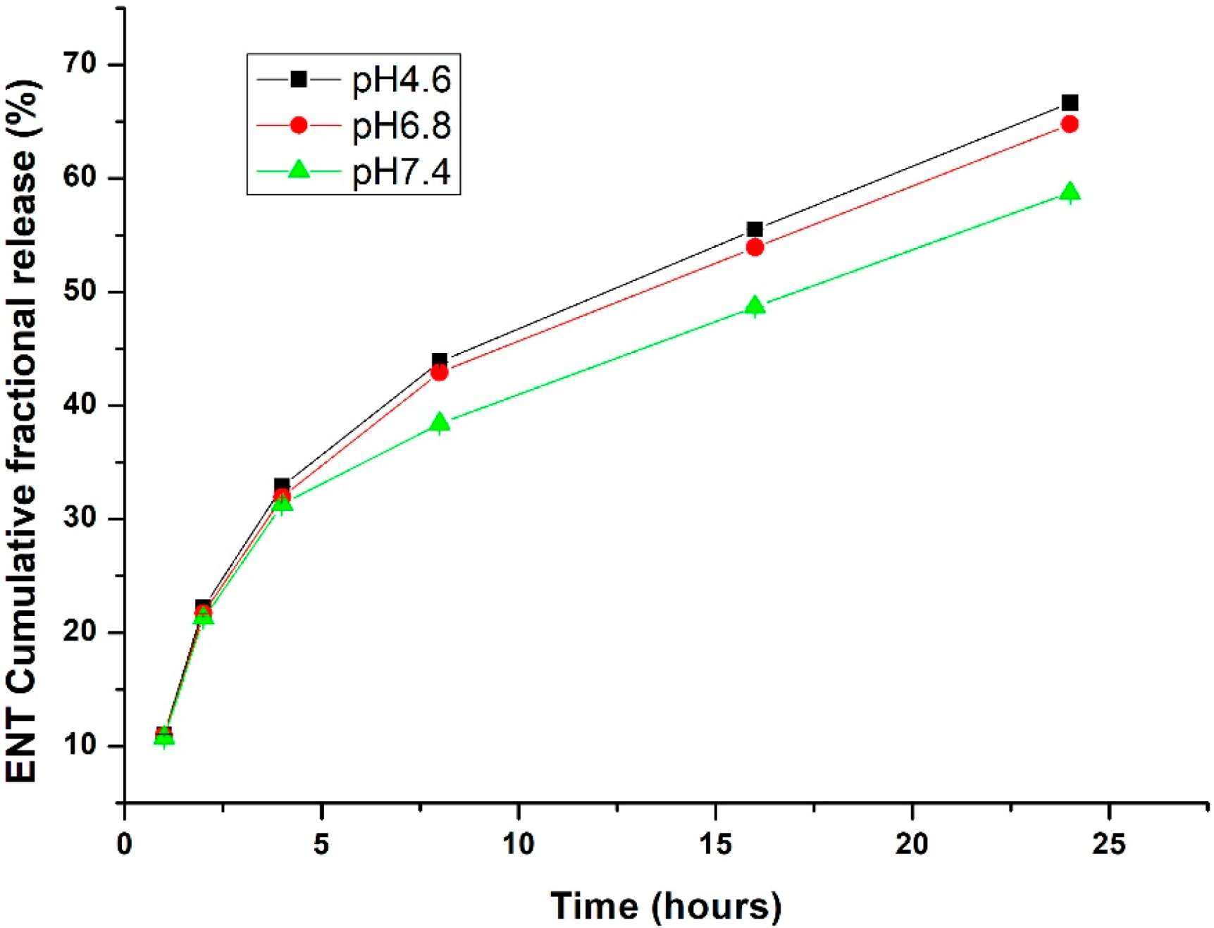 Pharmaceuticals 15 00353 g003 Pharmaceuticals 15 00353 g003