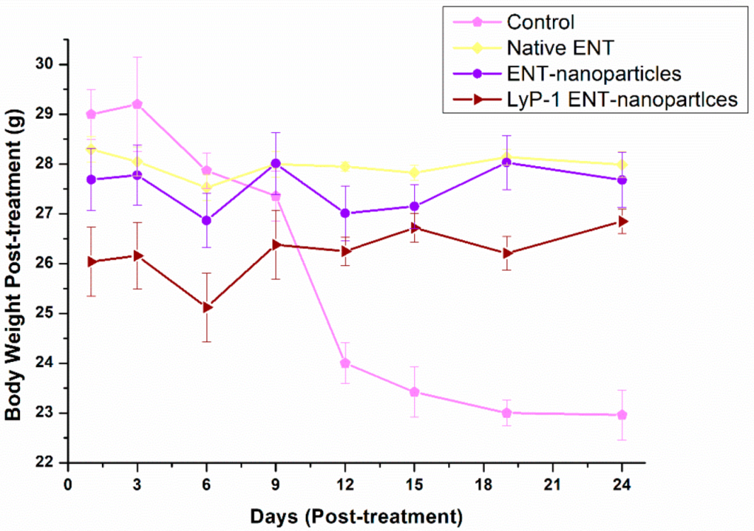 Pharmaceuticals 15 00353 g011 Pharmaceuticals 15 00353 g011