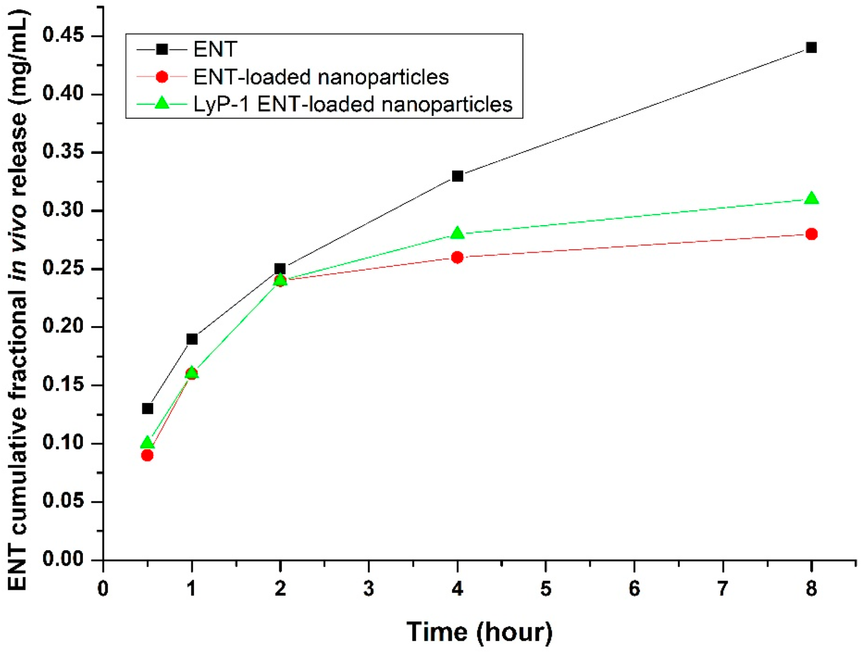Pharmaceuticals 15 00353 g013 Pharmaceuticals 15 00353 g013
