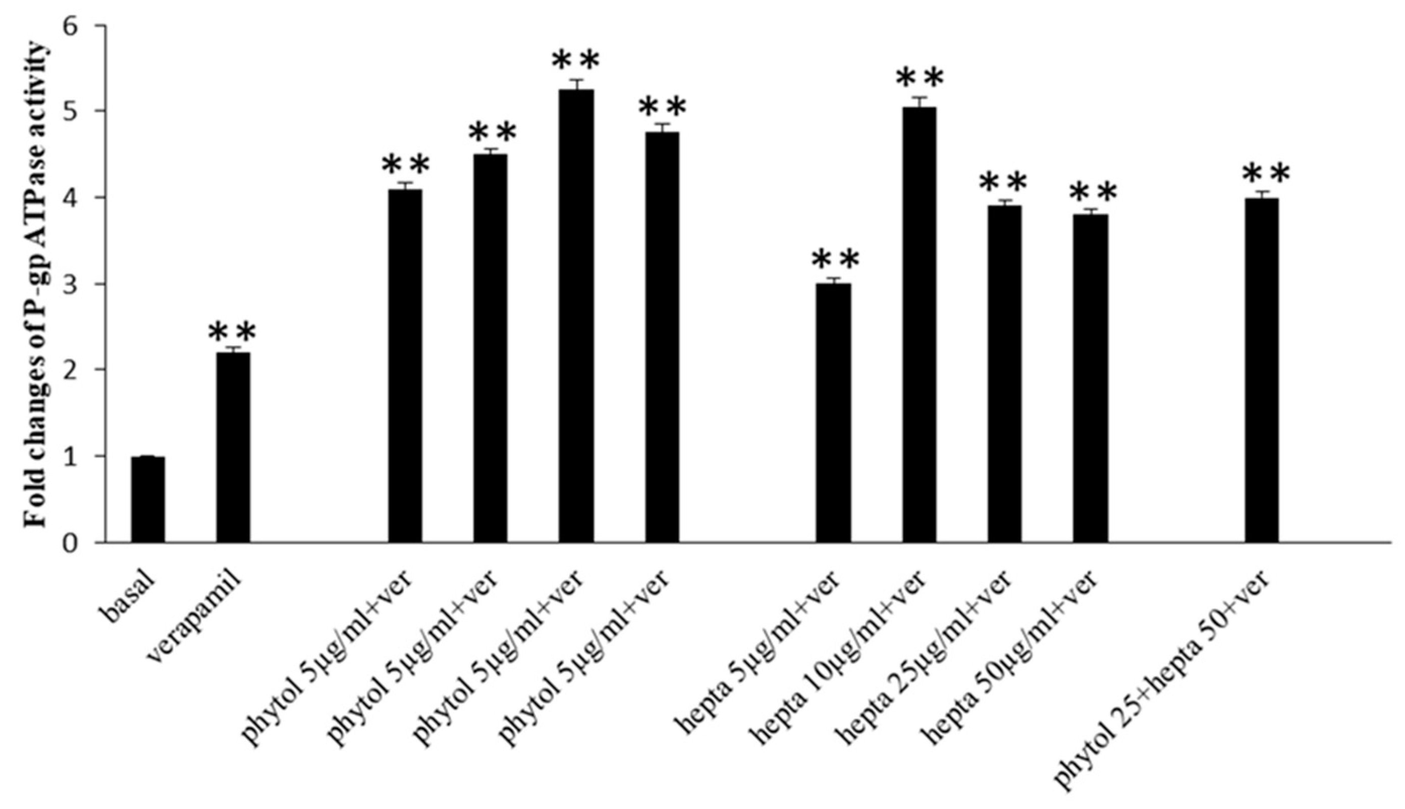 Pharmaceuticals 15 00356 g009