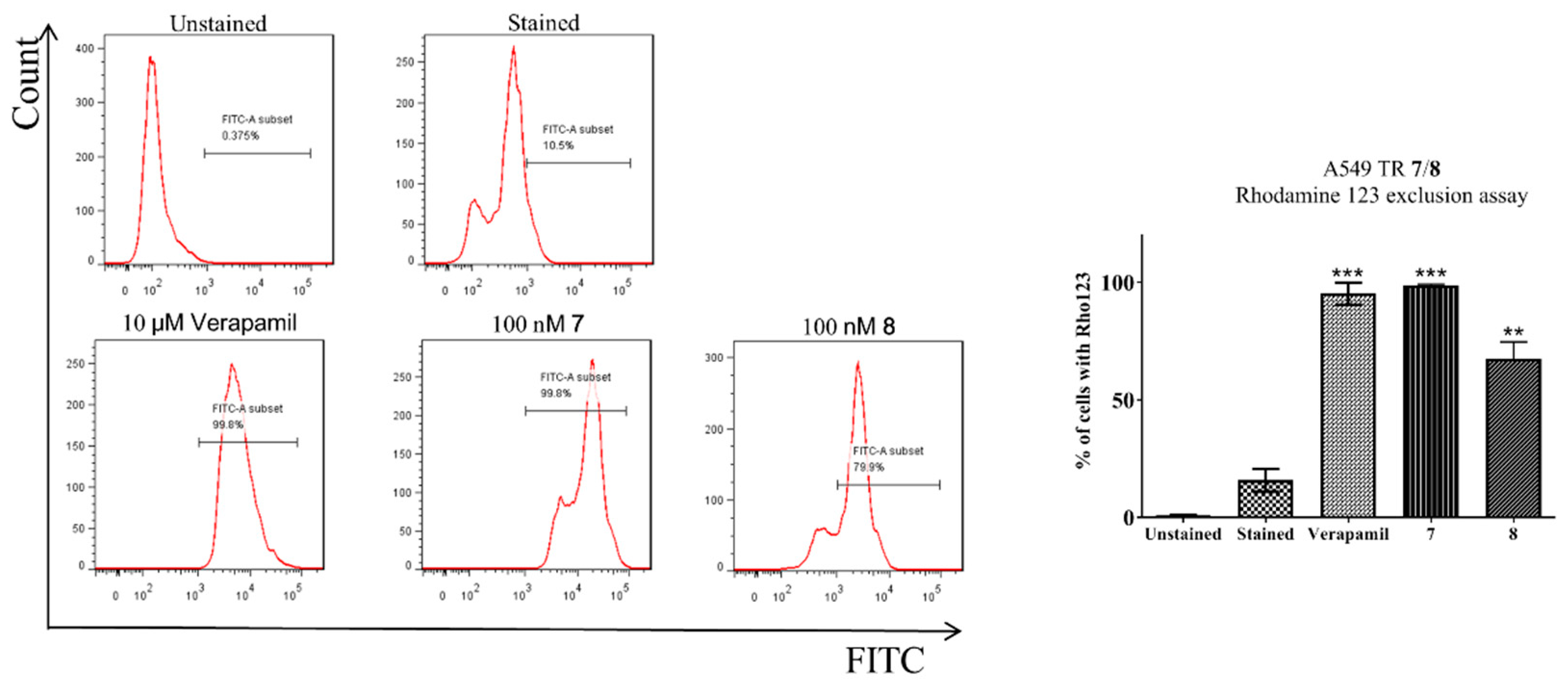 Pharmaceuticals 15 00360 g003