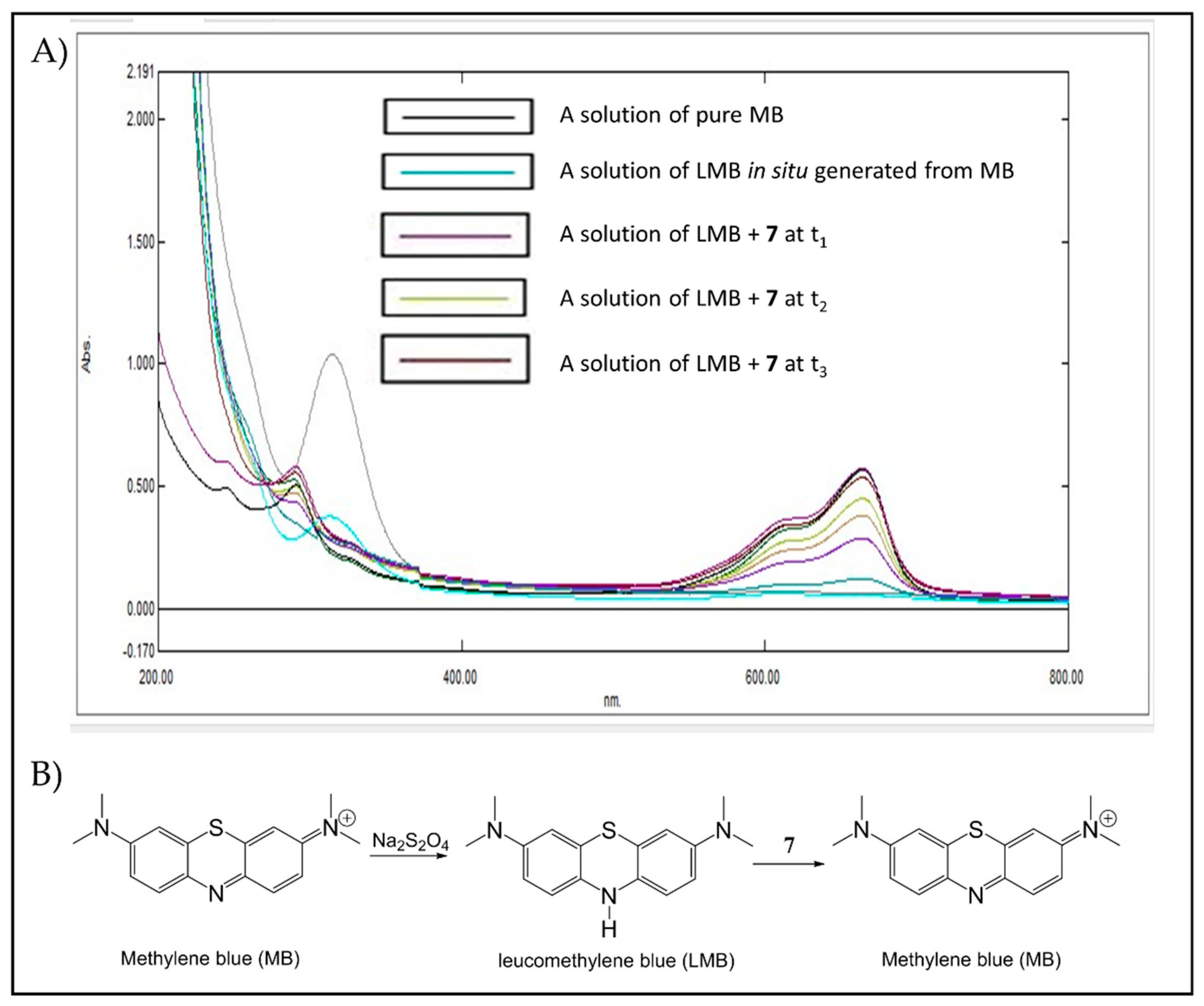 Pharmaceuticals 15 00360 g008