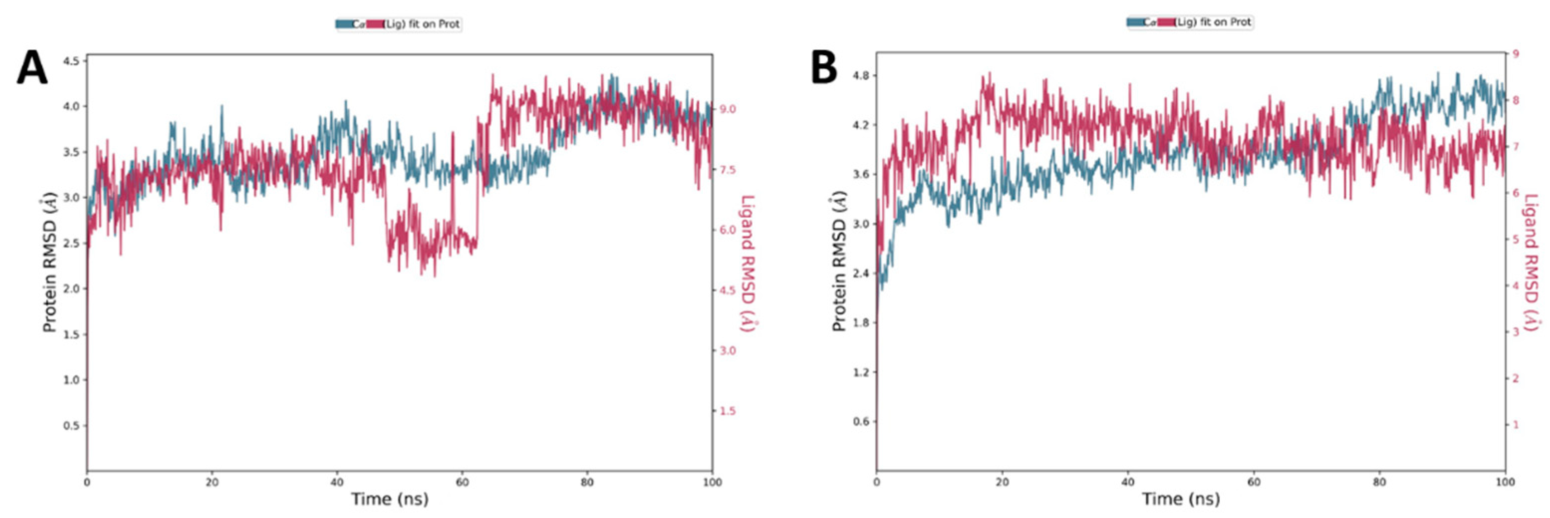 Pharmaceuticals 15 00360 g010
