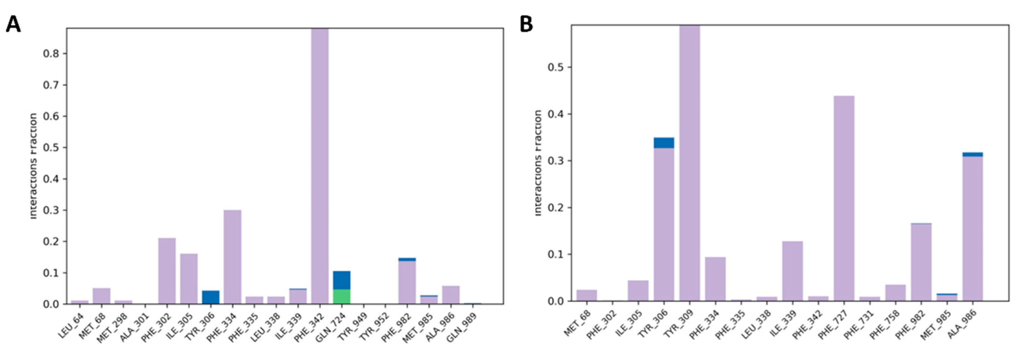 Pharmaceuticals 15 00360 g012