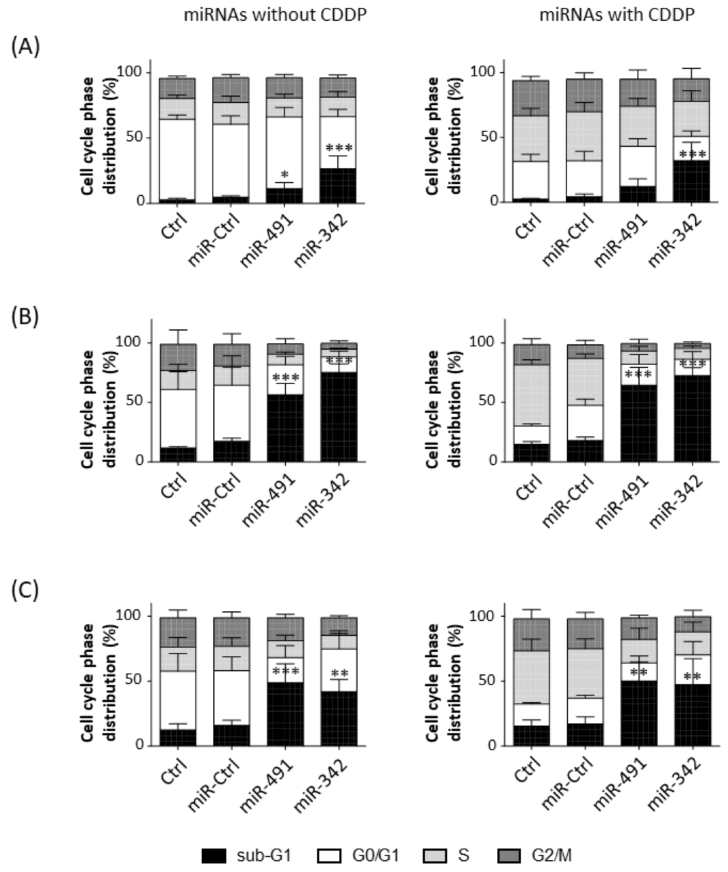 Pharmaceuticals 15 00362 g003 550