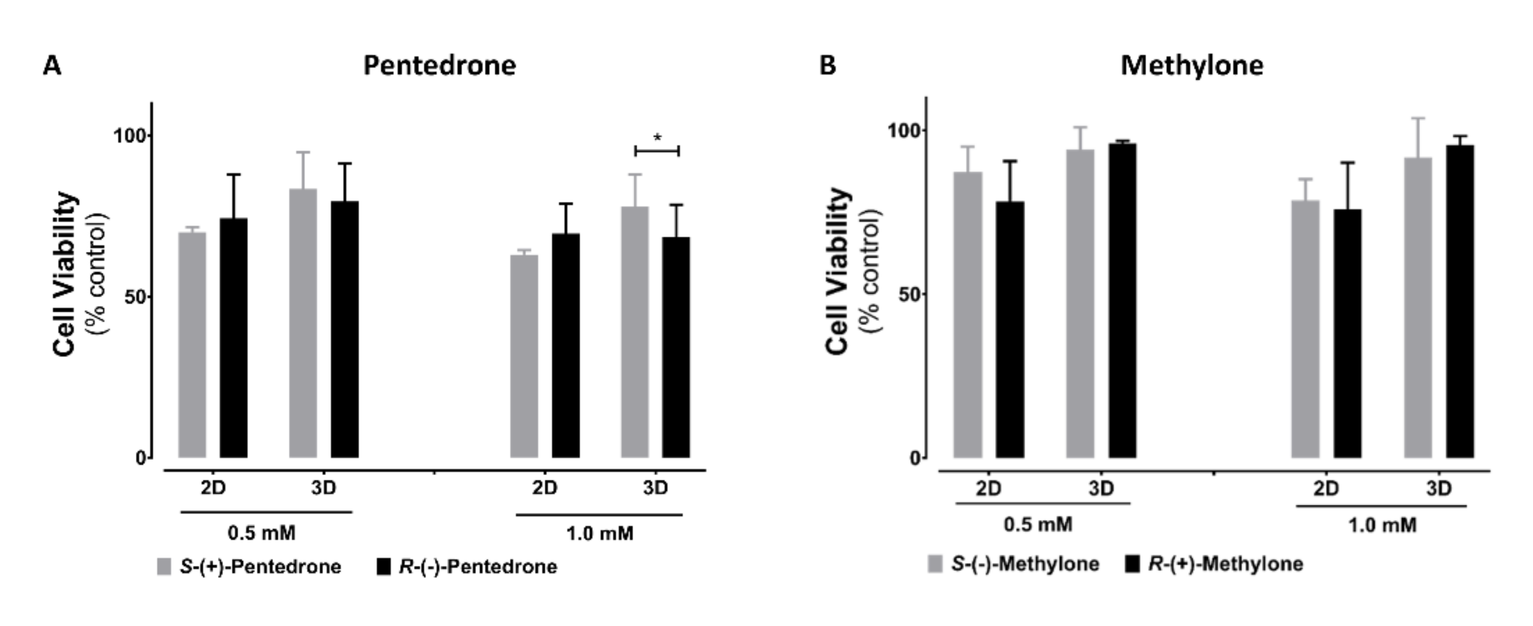 Pharmaceuticals 15 00368 g005 550