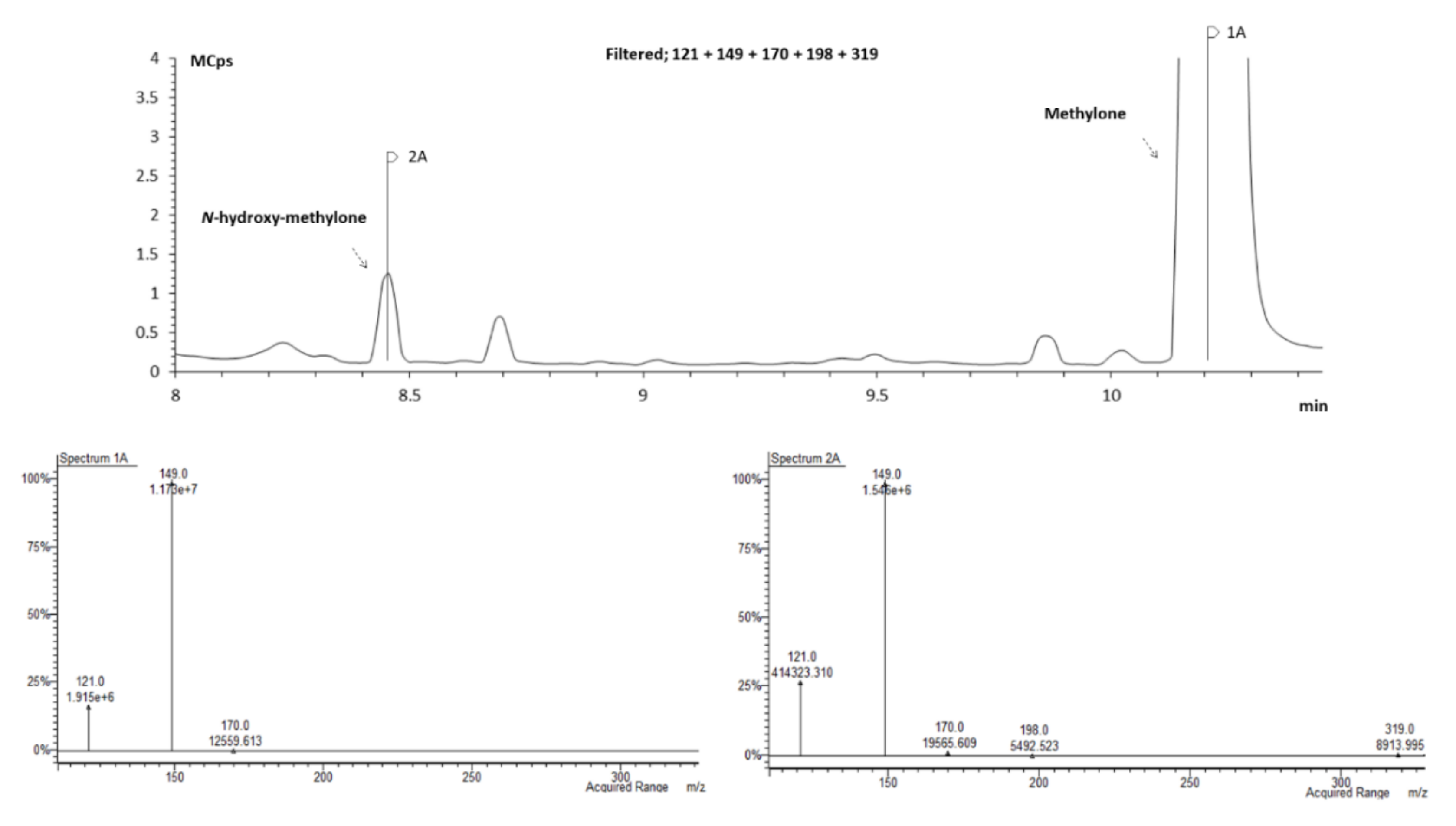 Pharmaceuticals 15 00368 g007 550