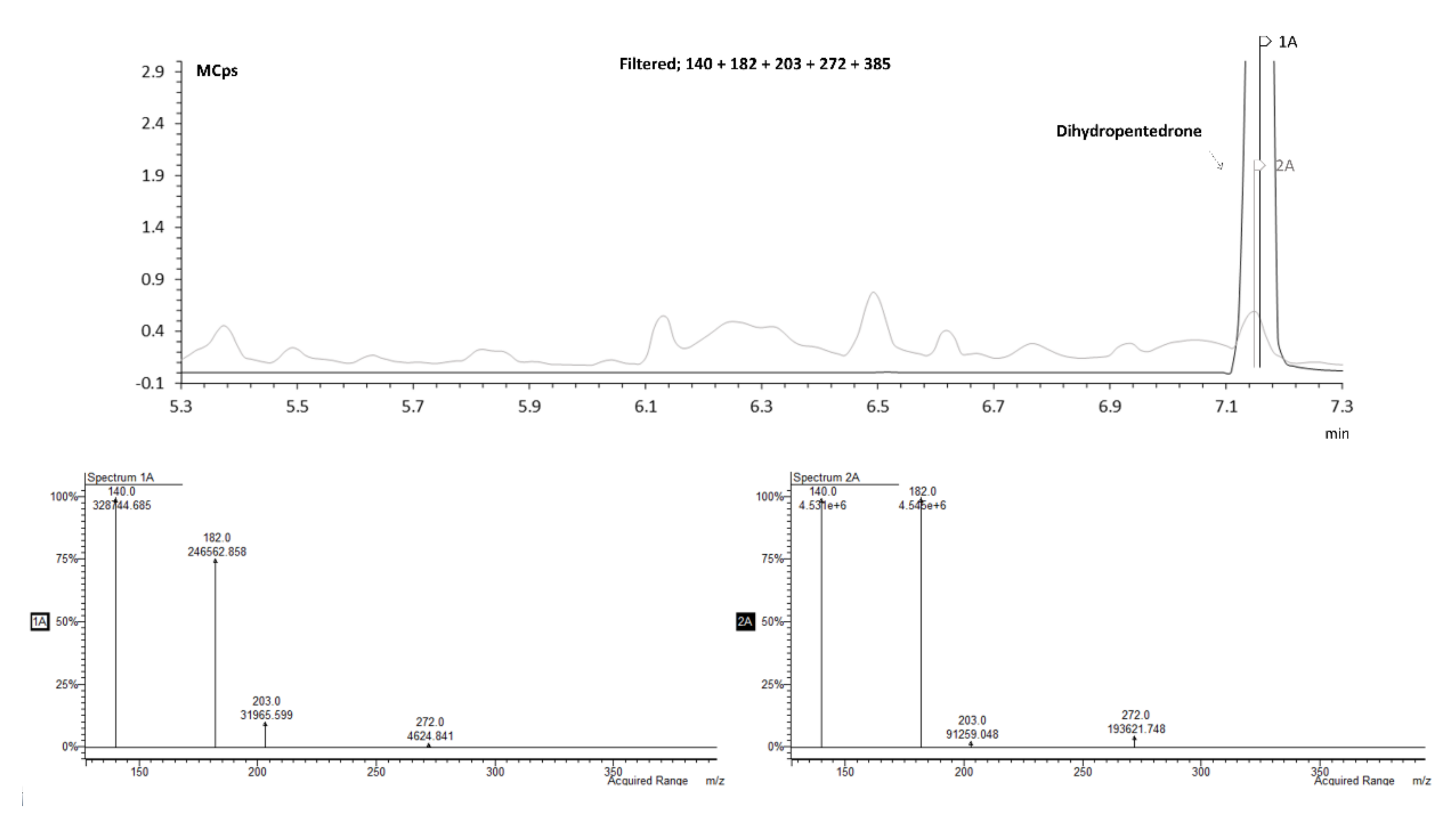 Pharmaceuticals 15 00368 g008 550