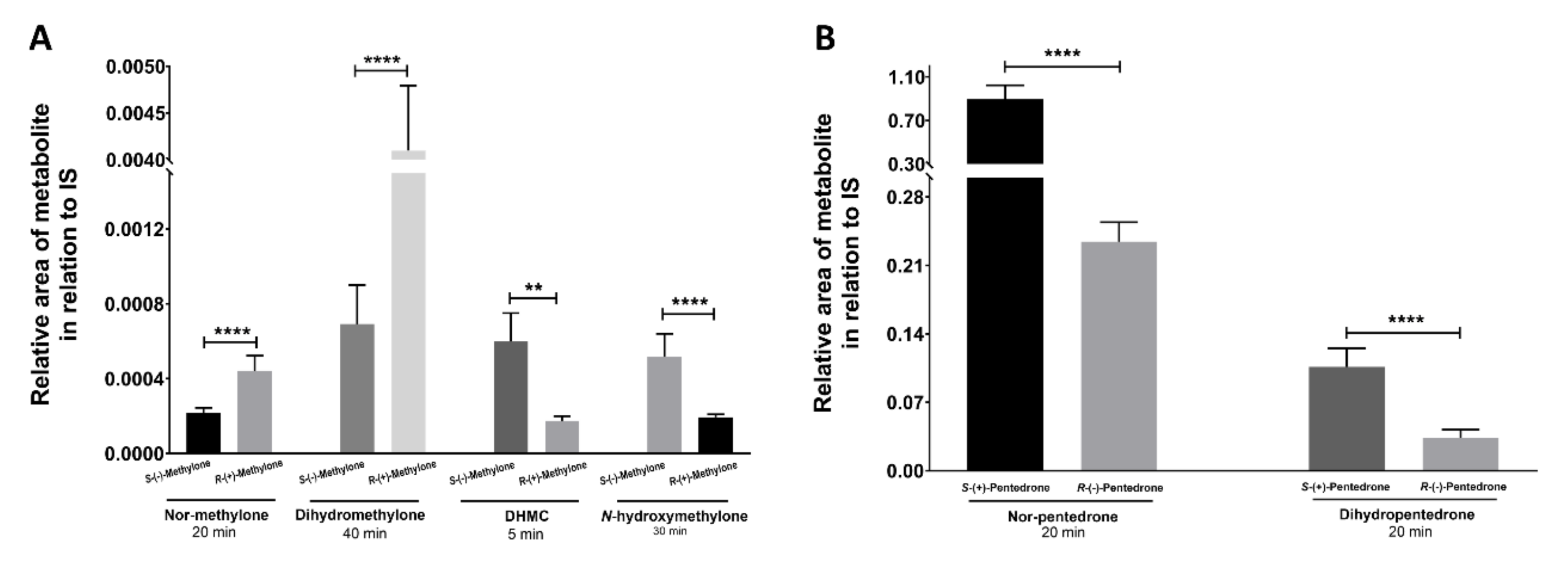 Pharmaceuticals 15 00368 g009 550